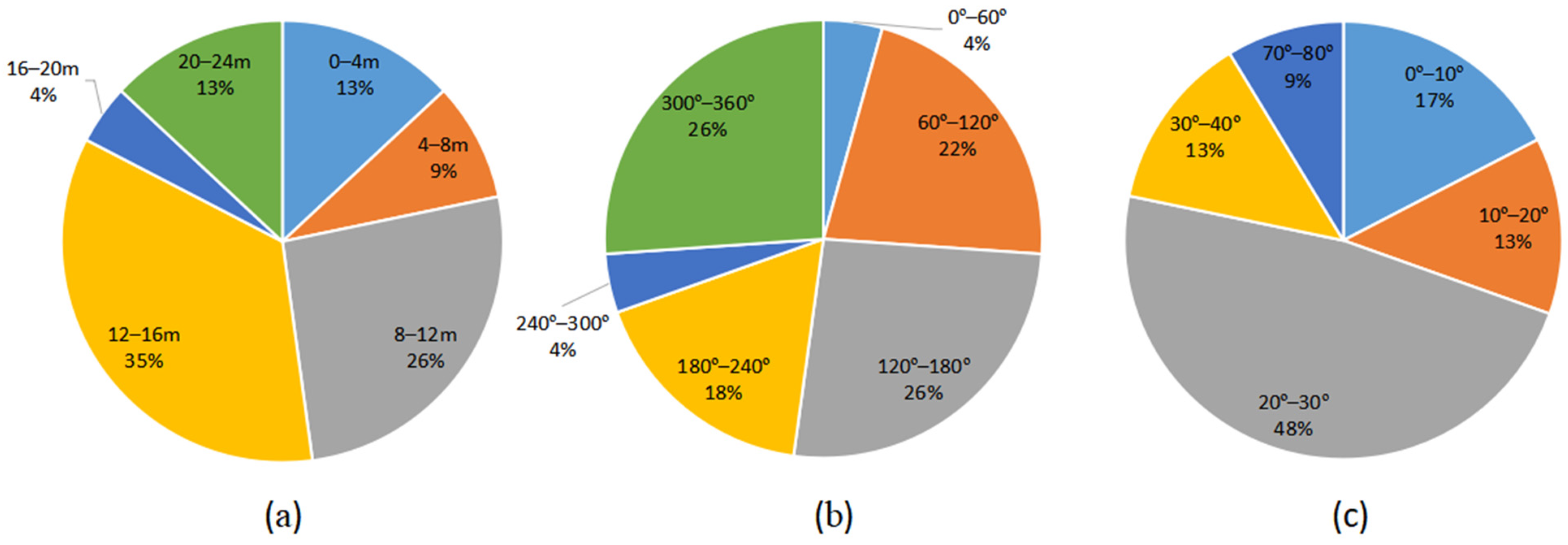 Remotesensing 15 04452 g010