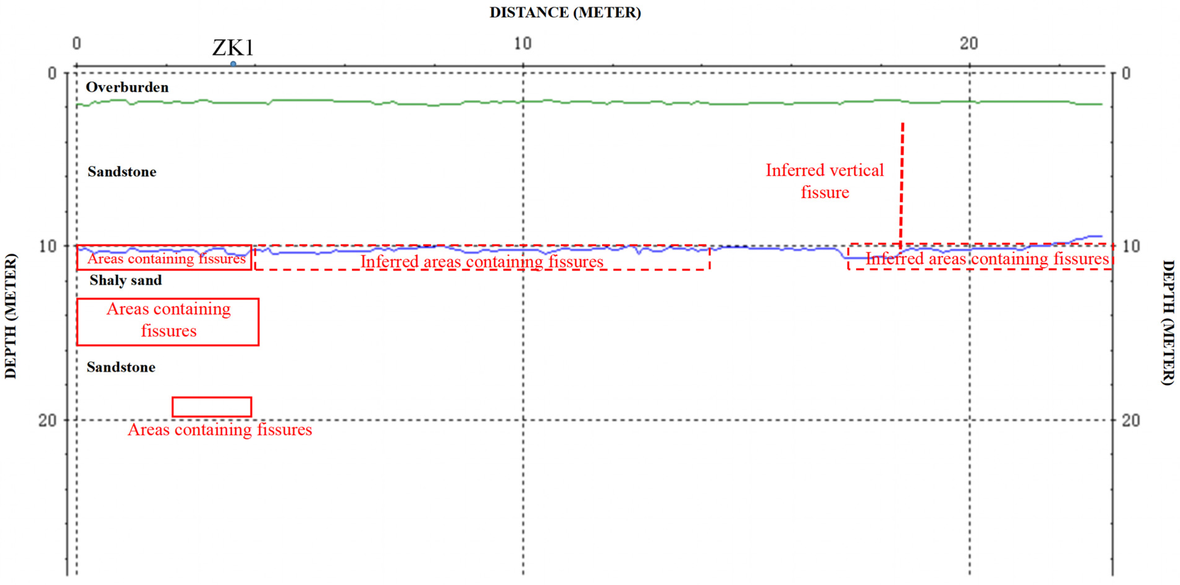 Remotesensing 15 04452 g015