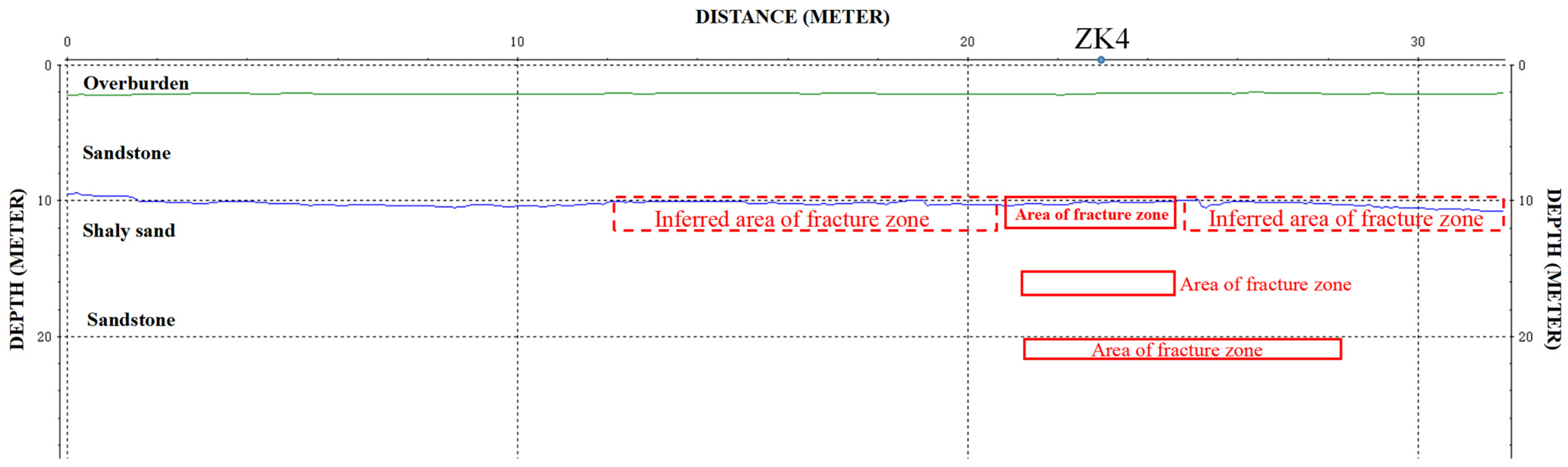 Remotesensing 15 04452 g016
