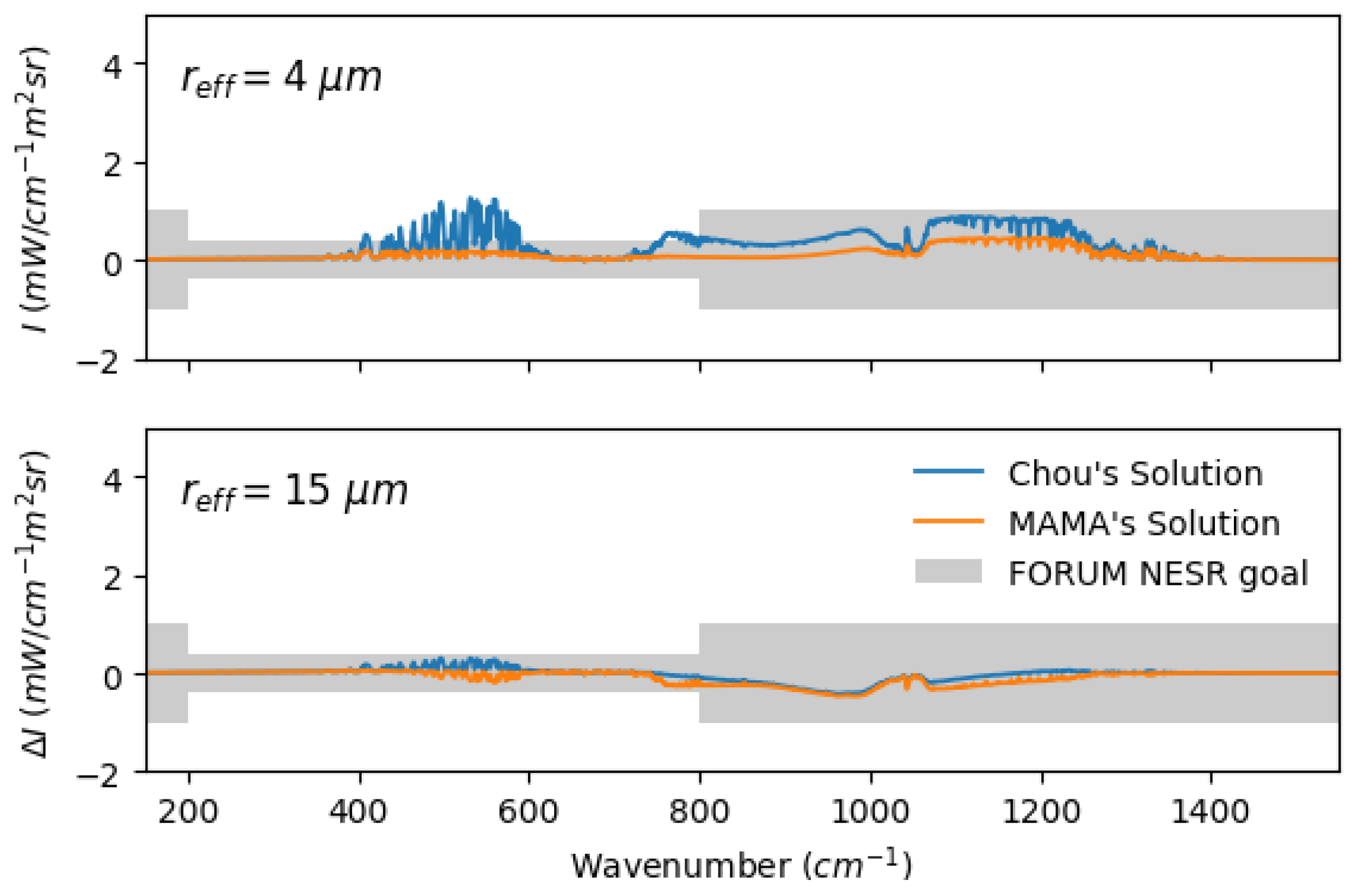 Remotesensing 15 04454 g003