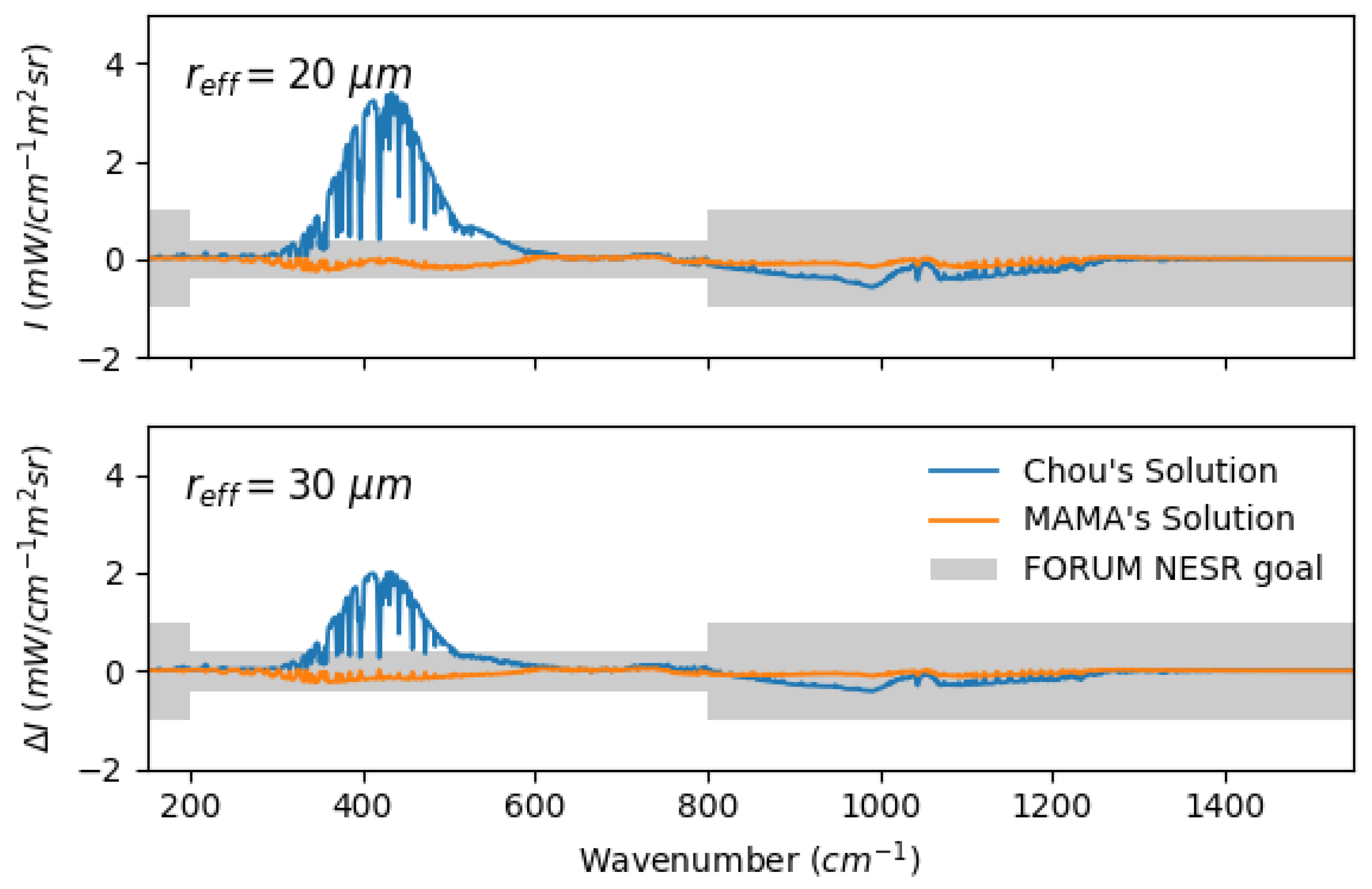 Remotesensing 15 04454 g006