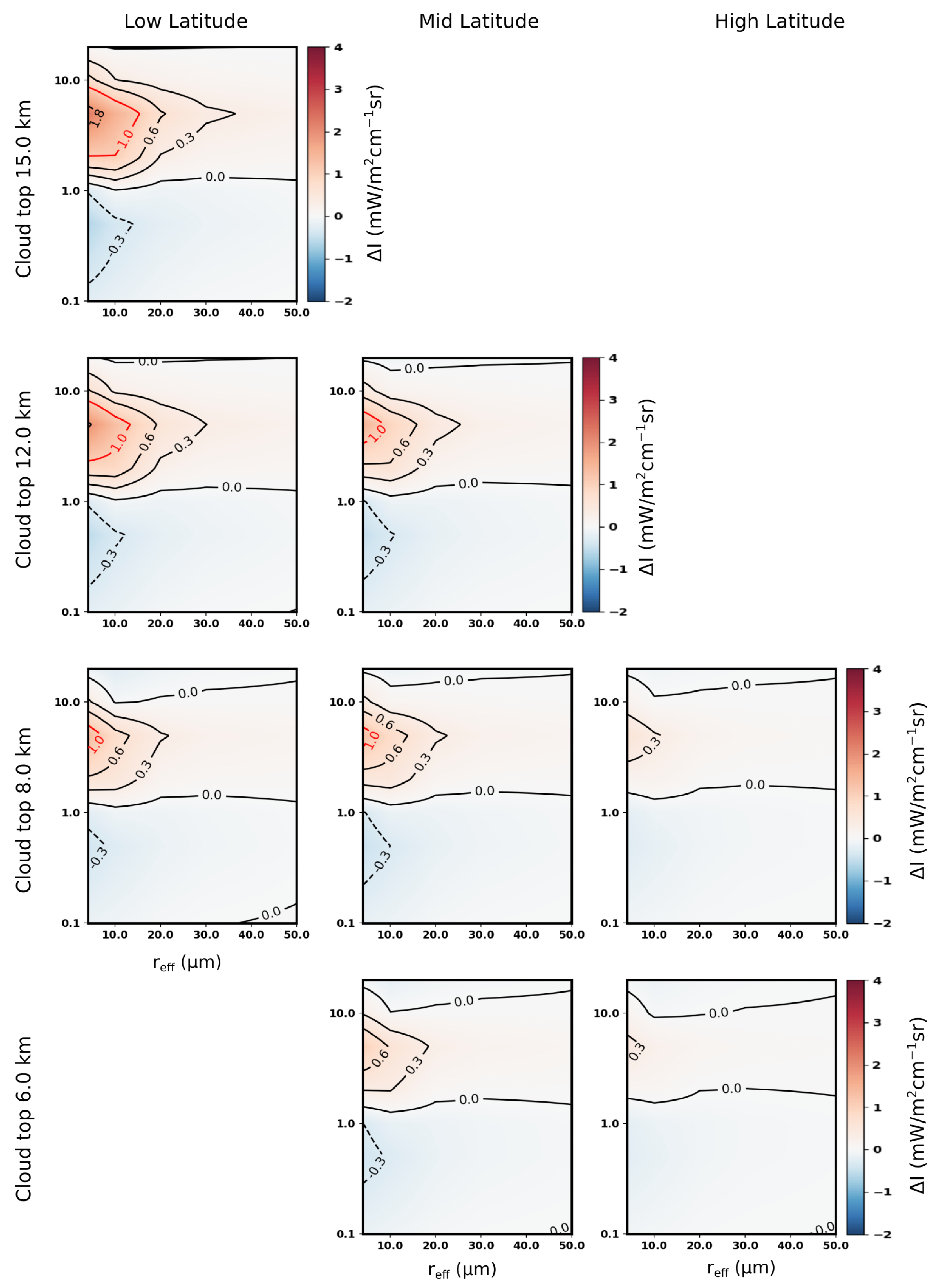 Remotesensing 15 04454 g007