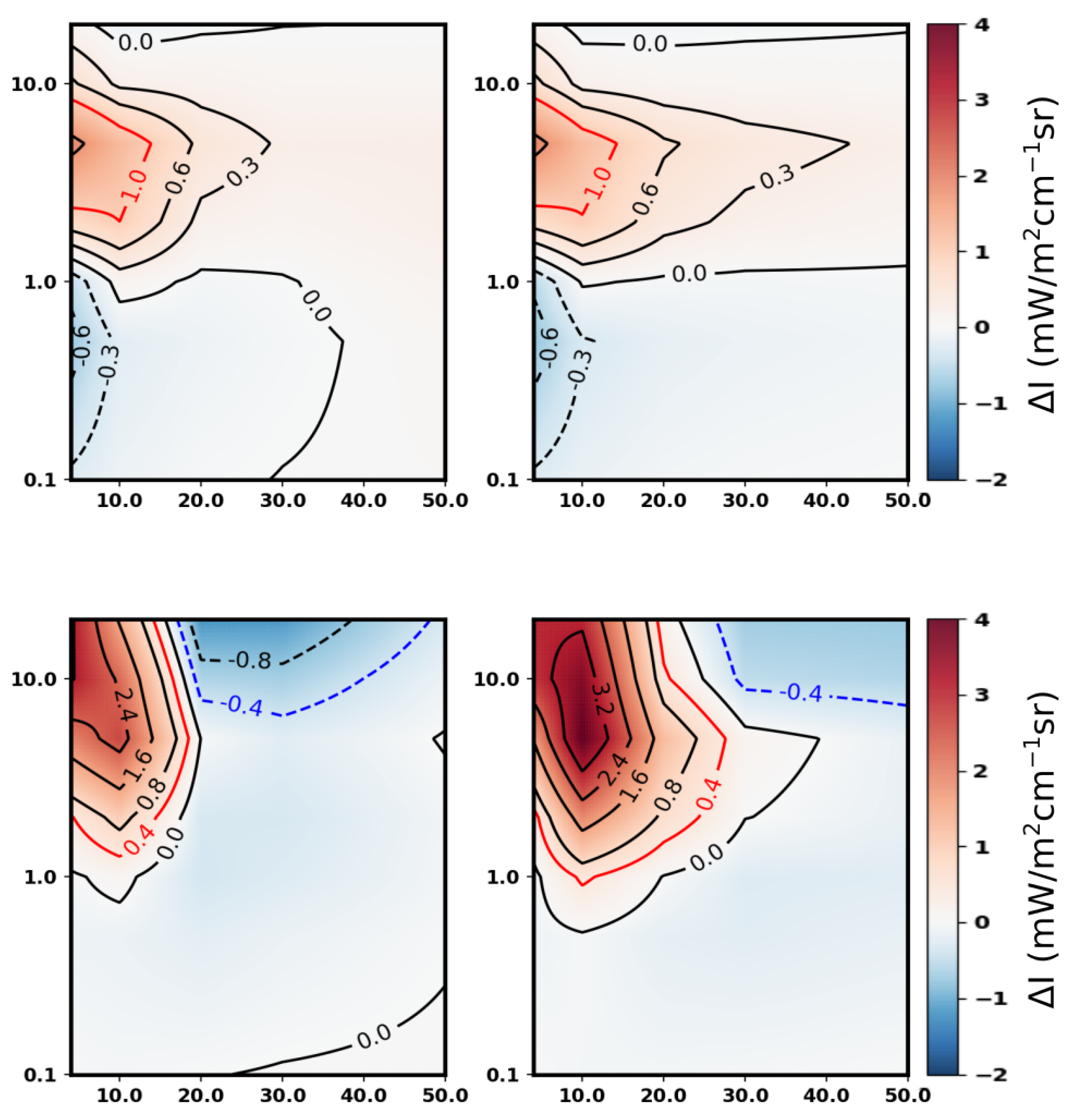 Remotesensing 15 04454 g009