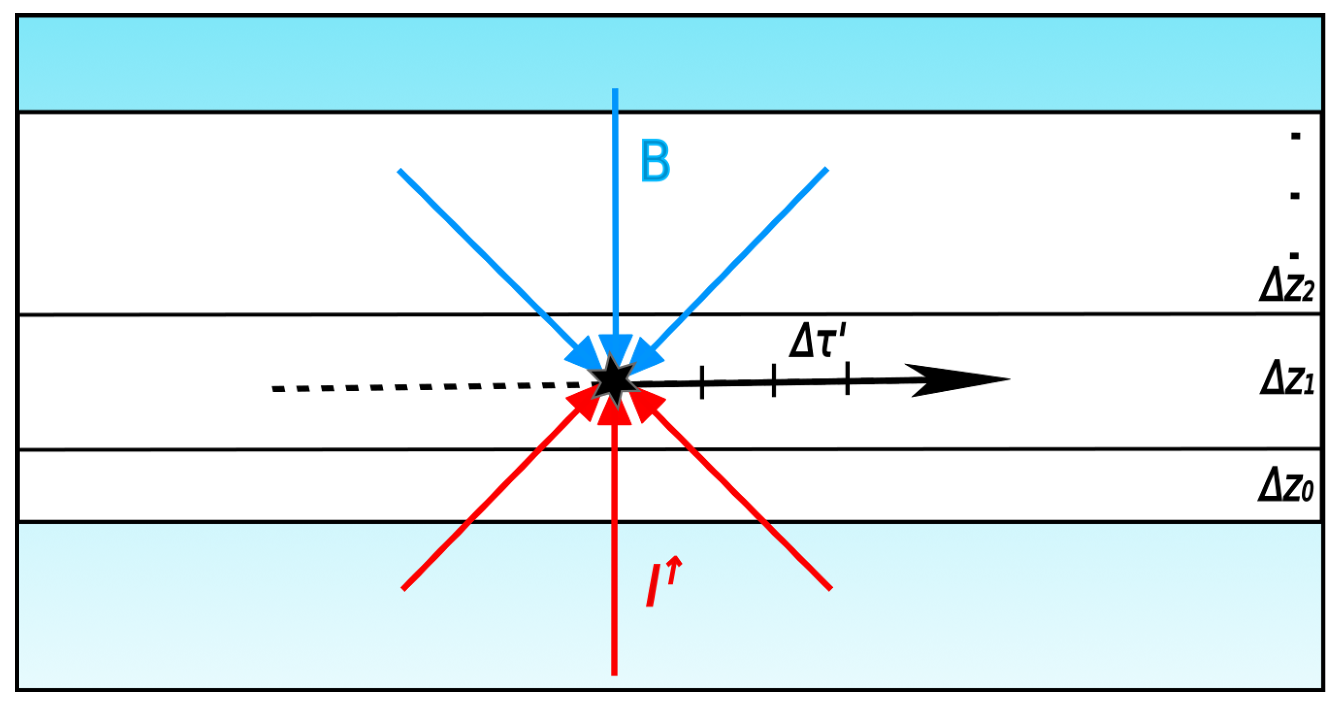 Remotesensing 15 04454 g0a1
