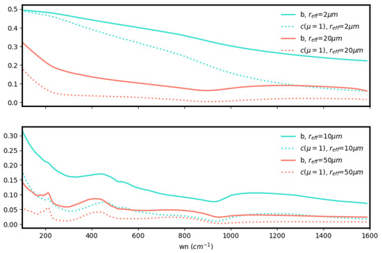 Remotesensing 15 04454 g0a2