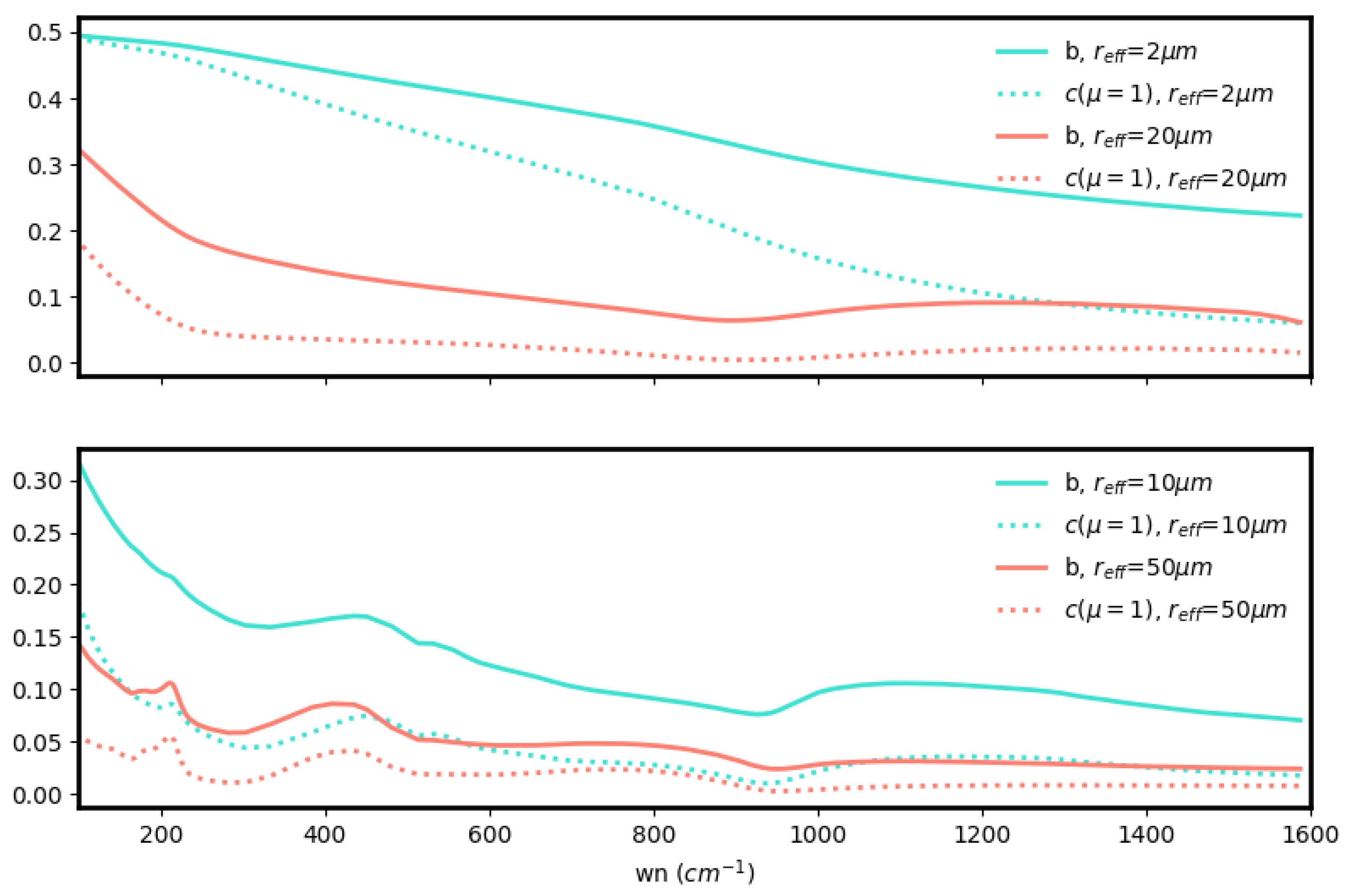 Remotesensing 15 04454 g0a2
