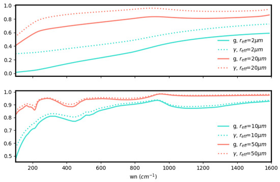 Remotesensing 15 04454 g0a3