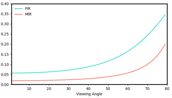 Remotesensing 15 04454 g0a4