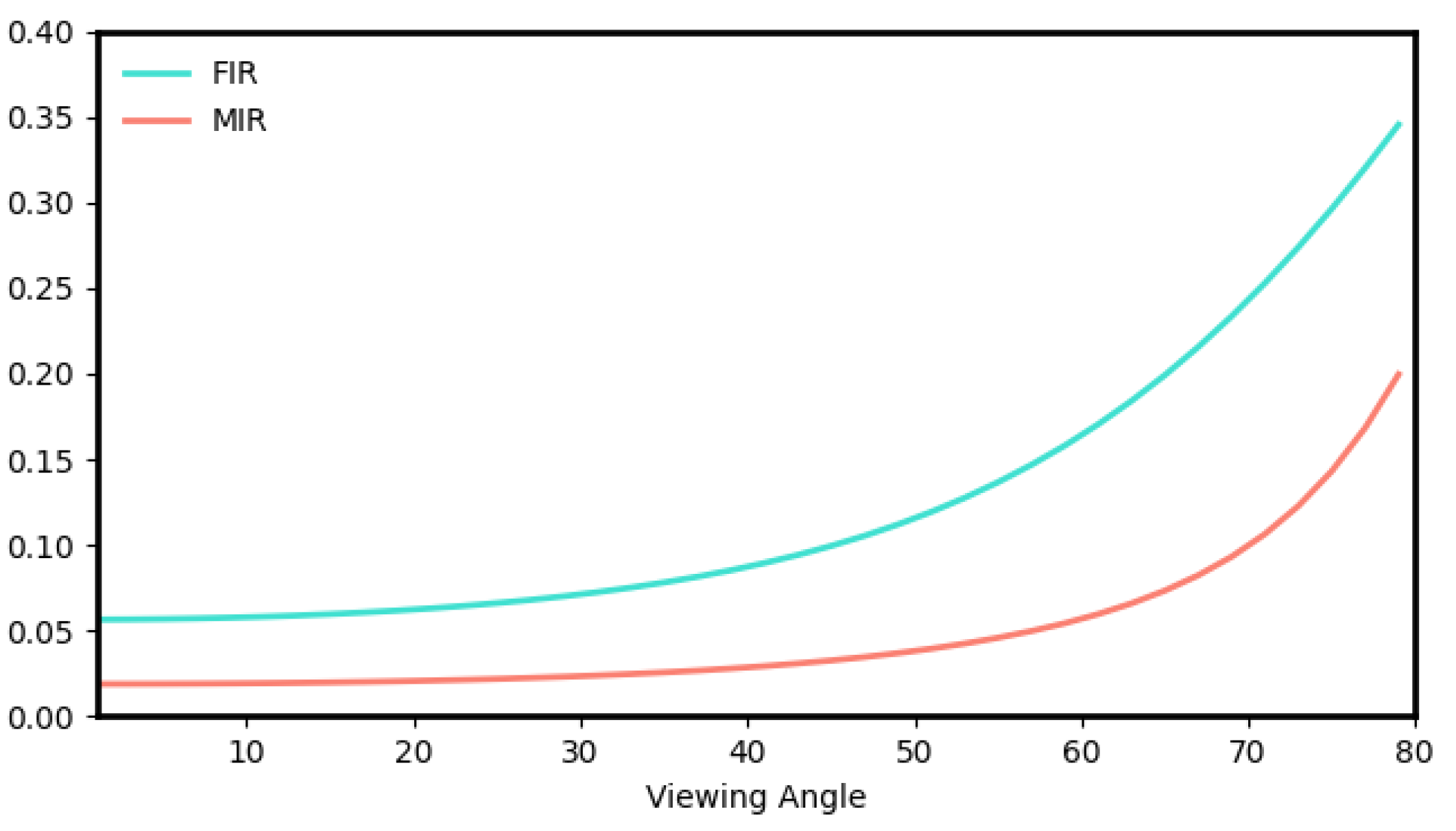 Remotesensing 15 04454 g0a4
