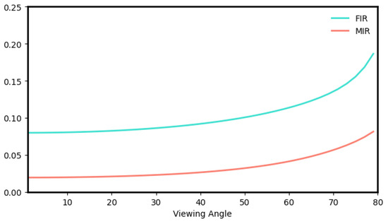 Remotesensing 15 04454 g0a5