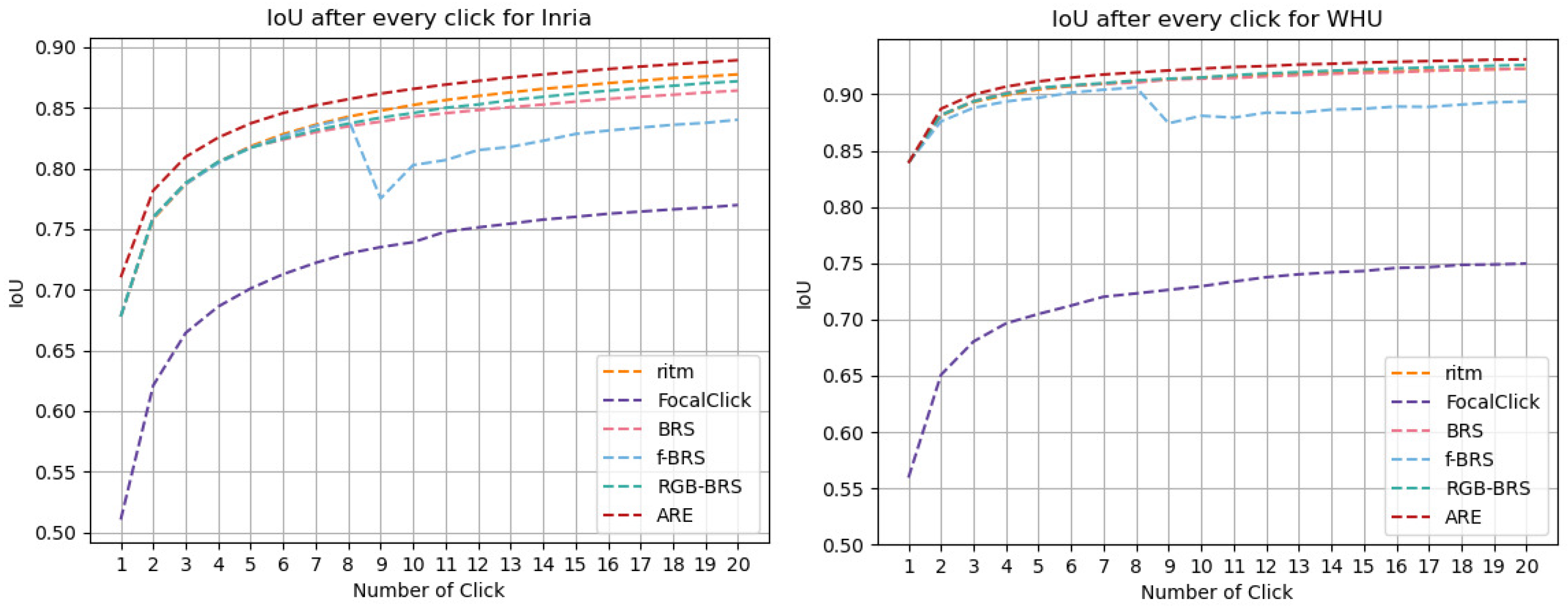 Remotesensing 15 04457 g007