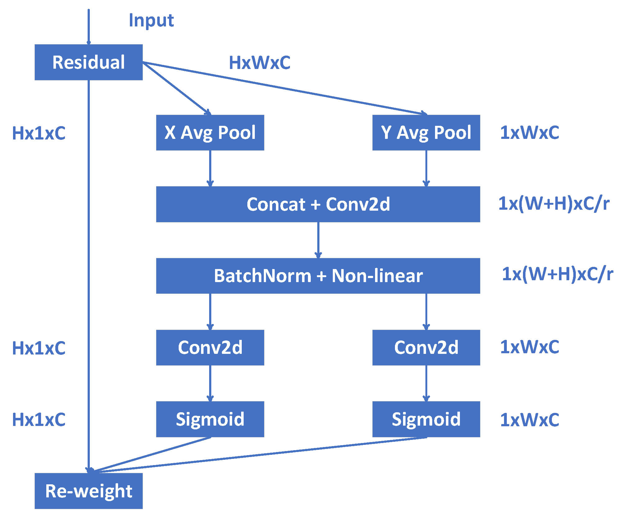 Remotesensing 15 04459 g003 Remotesensing 15 04459 g003