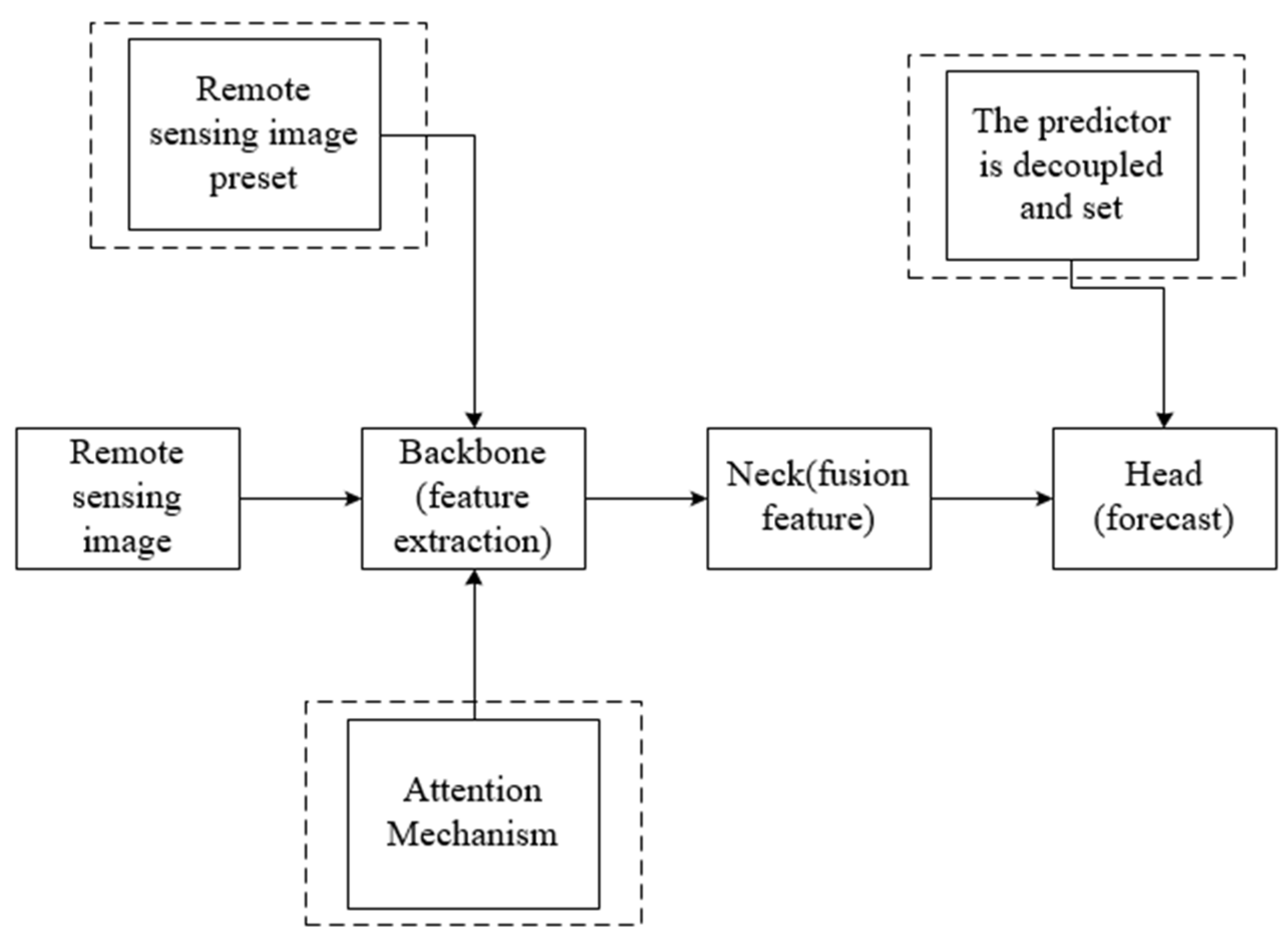 Remotesensing 15 04459 g007 Remotesensing 15 04459 g007