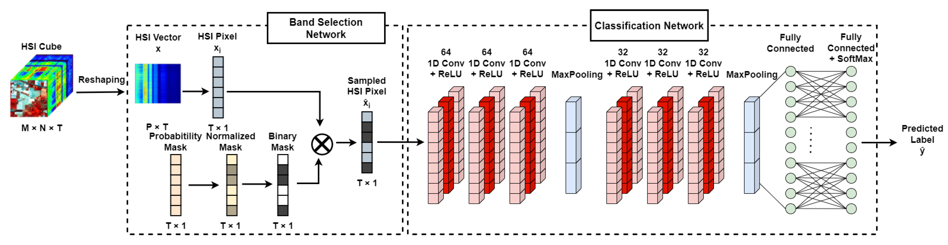 Remotesensing 15 04460 g001