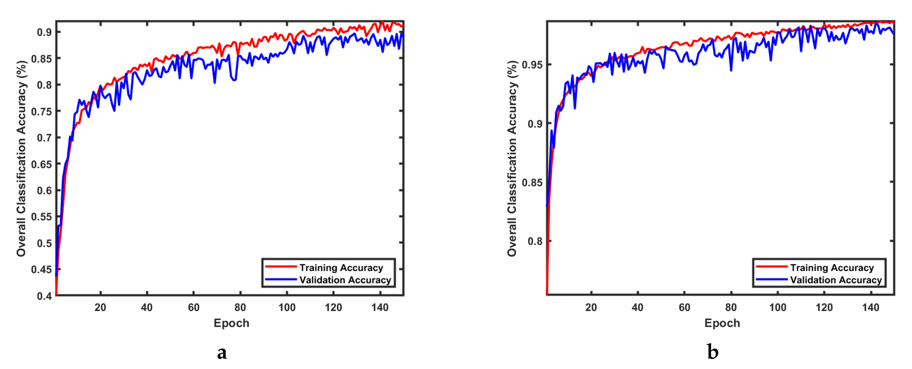 Remotesensing 15 04460 g002