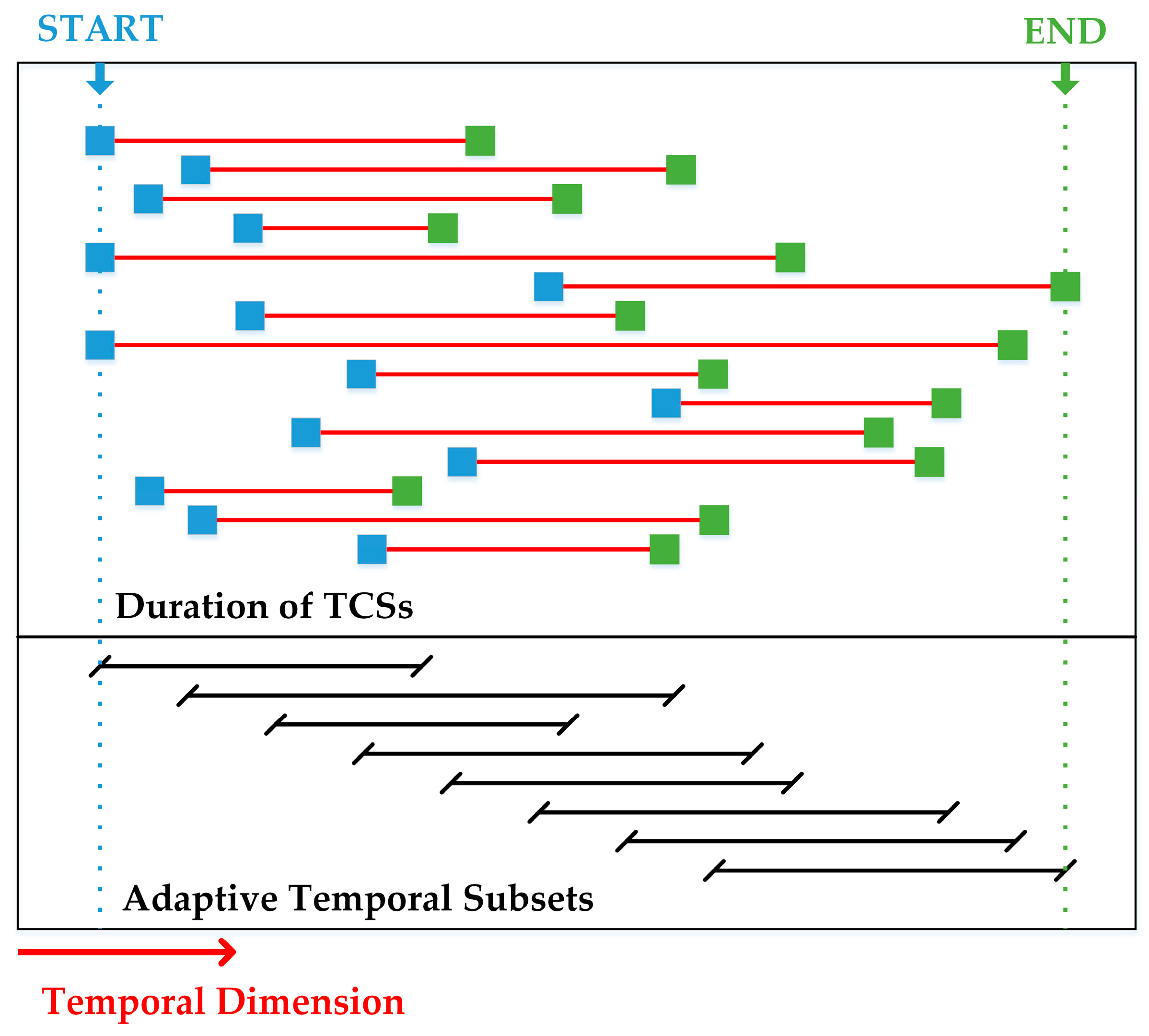 Remotesensing 15 04461 g007