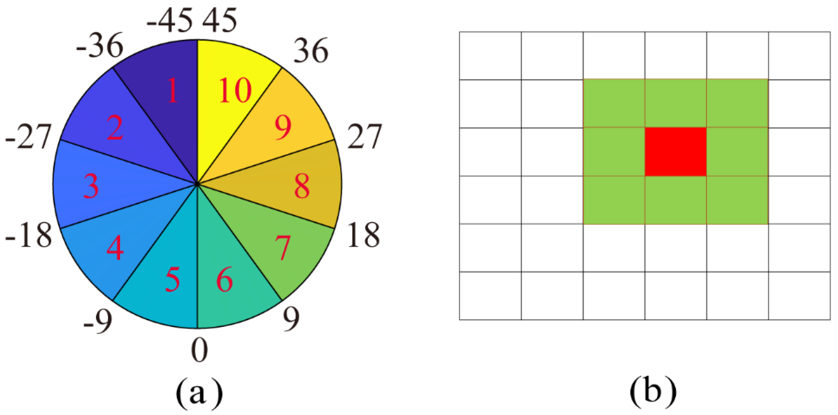 Remotesensing 15 04464 g001