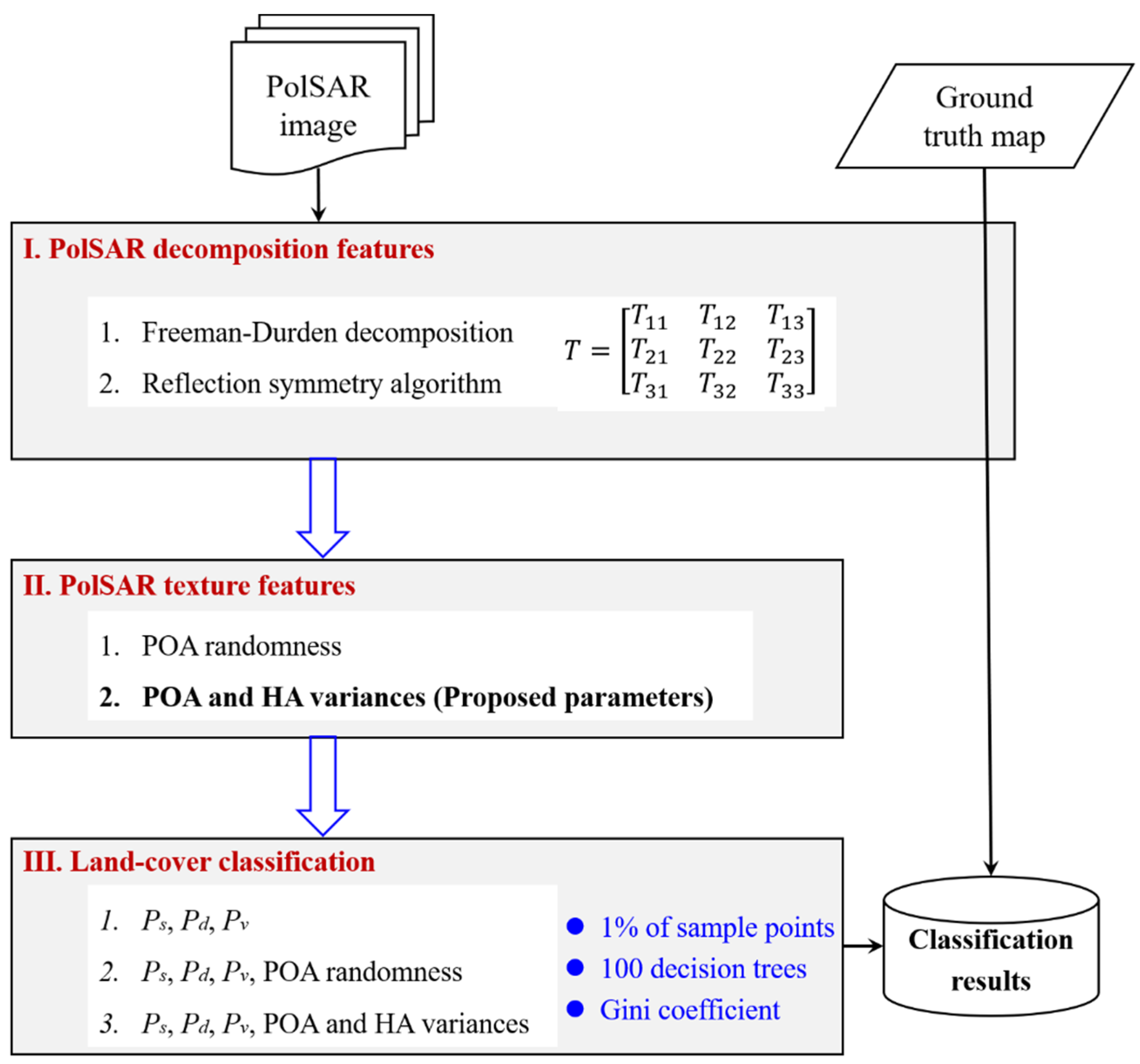 Remotesensing 15 04464 g002