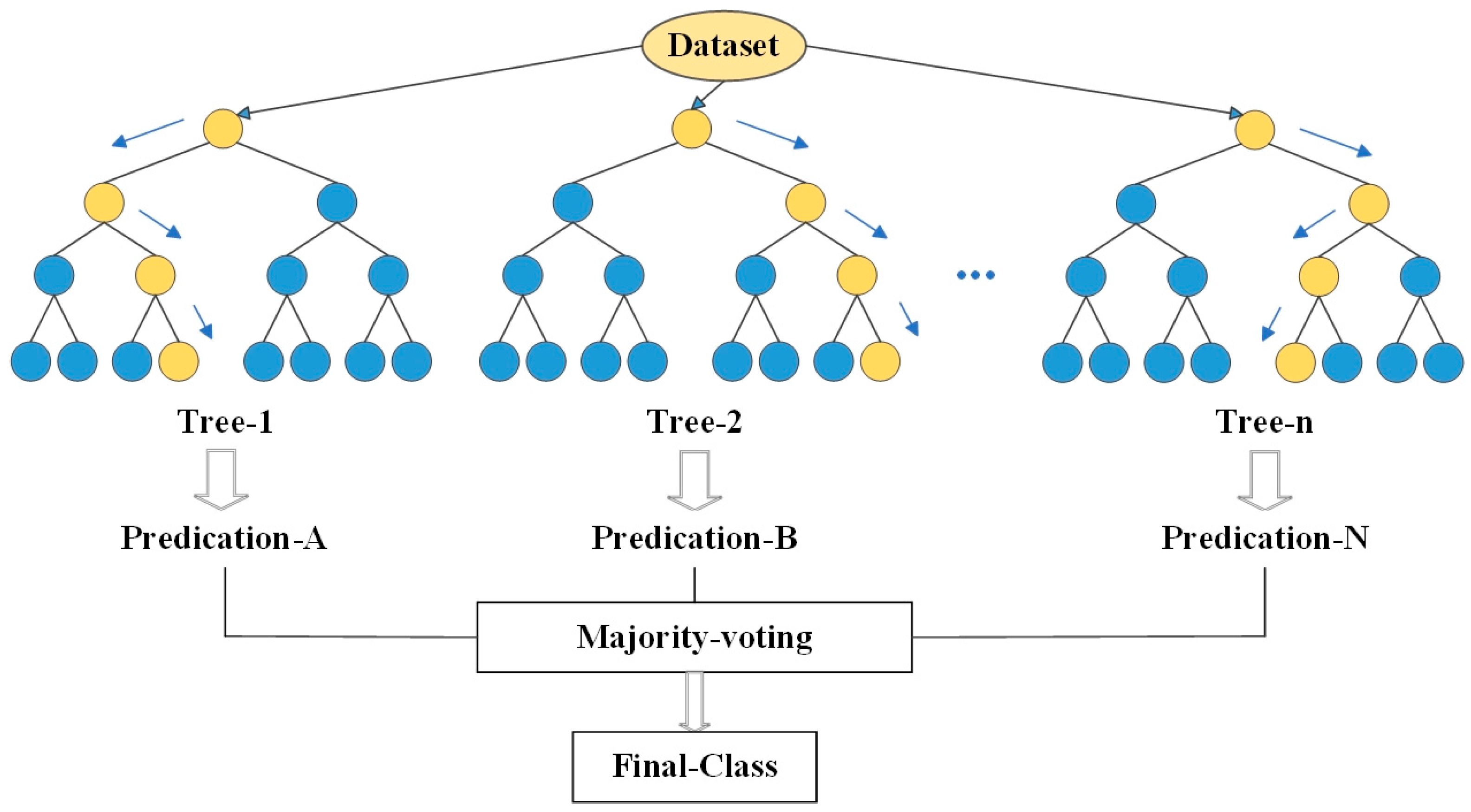 Remotesensing 15 04465 g003