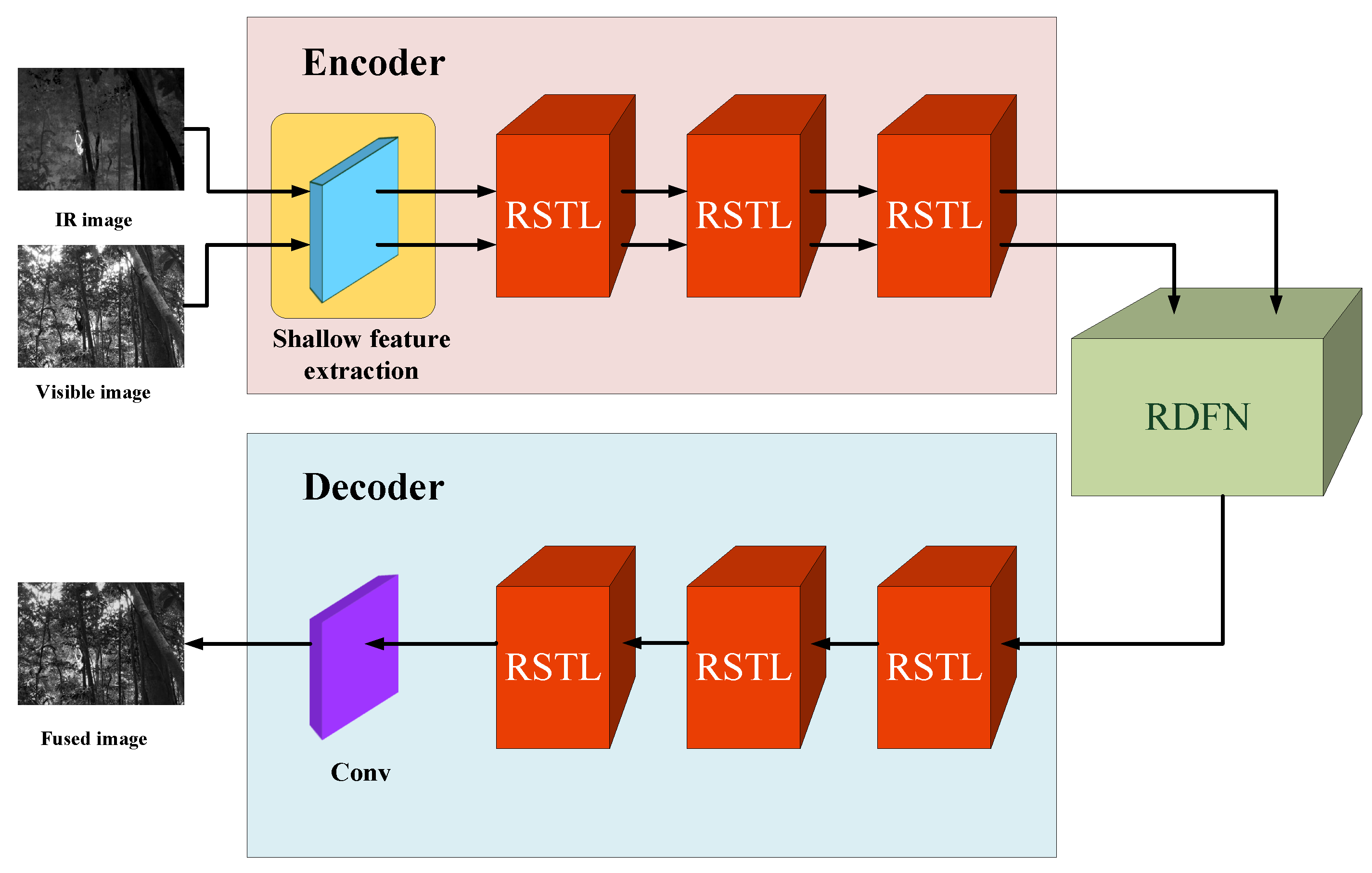 Remotesensing 15 04467 g005