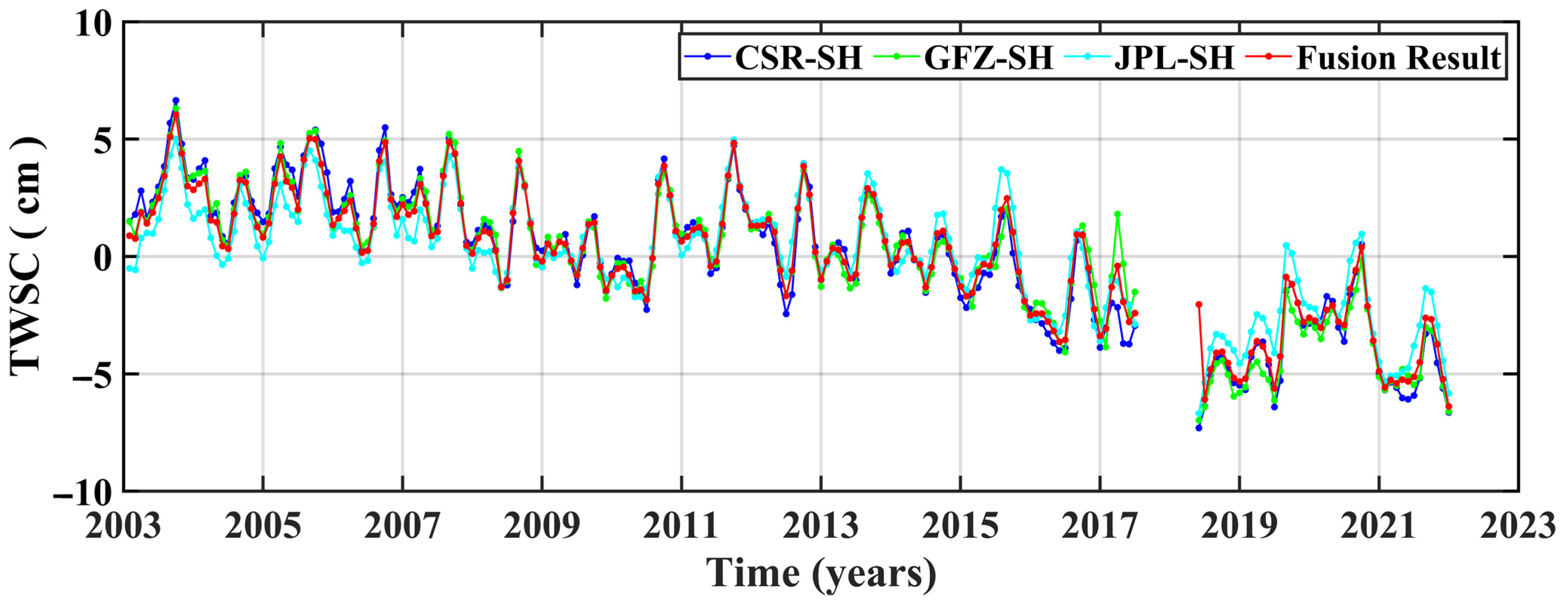 Remotesensing 15 04469 g003