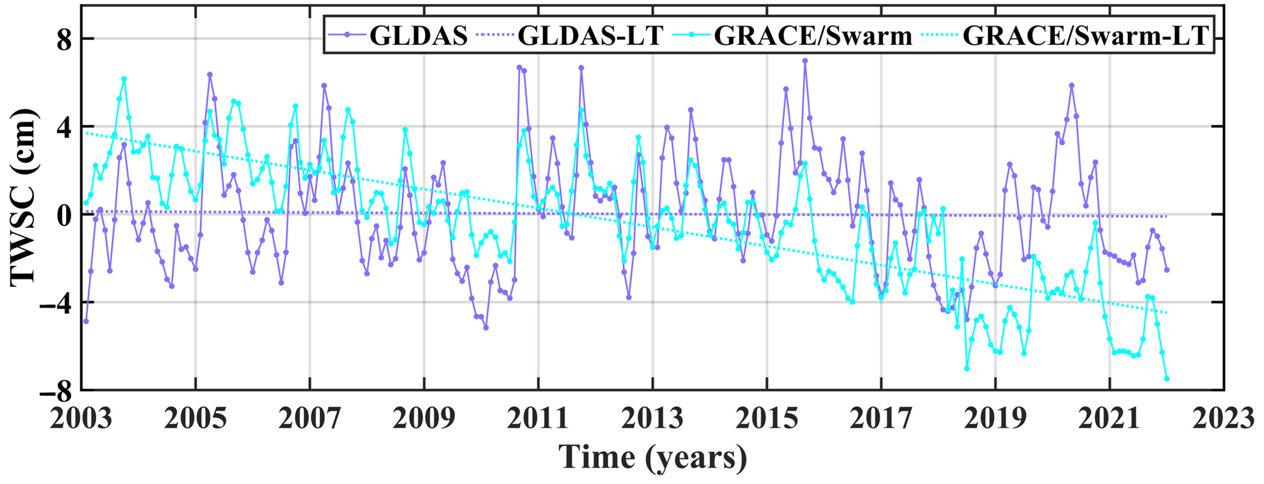 Remotesensing 15 04469 g006