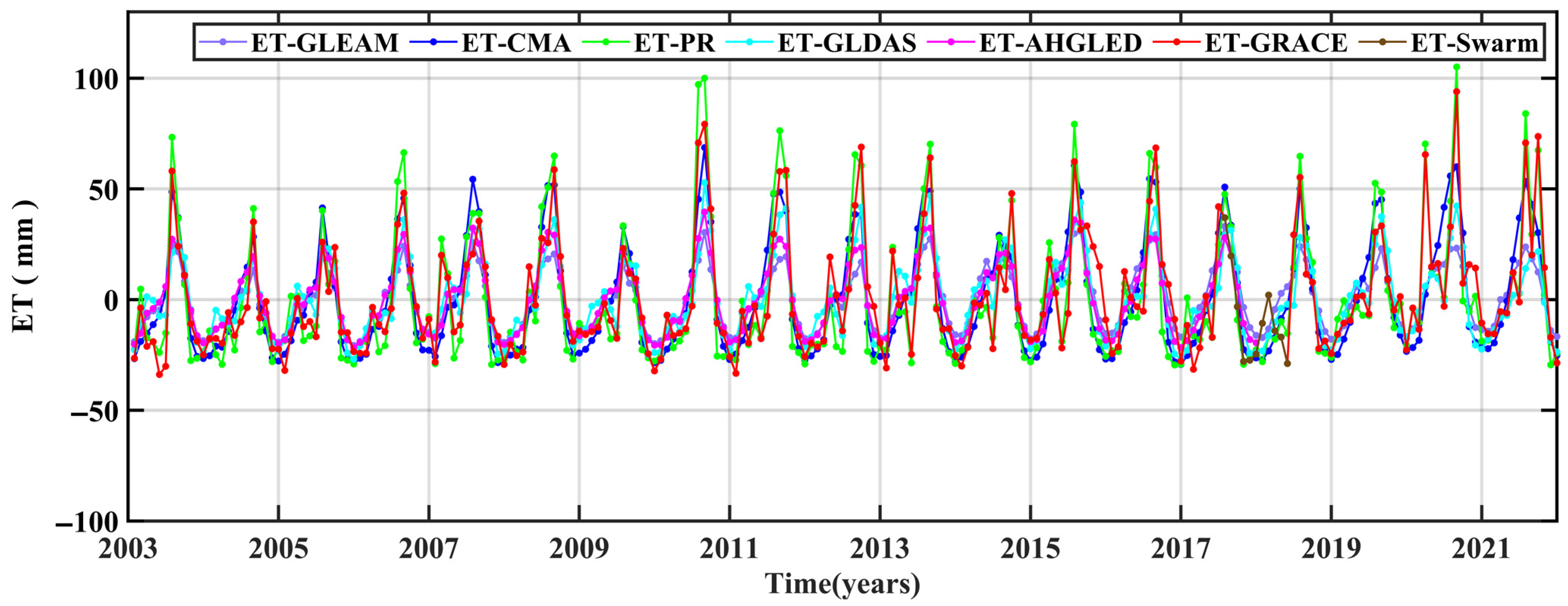 Remotesensing 15 04469 g007