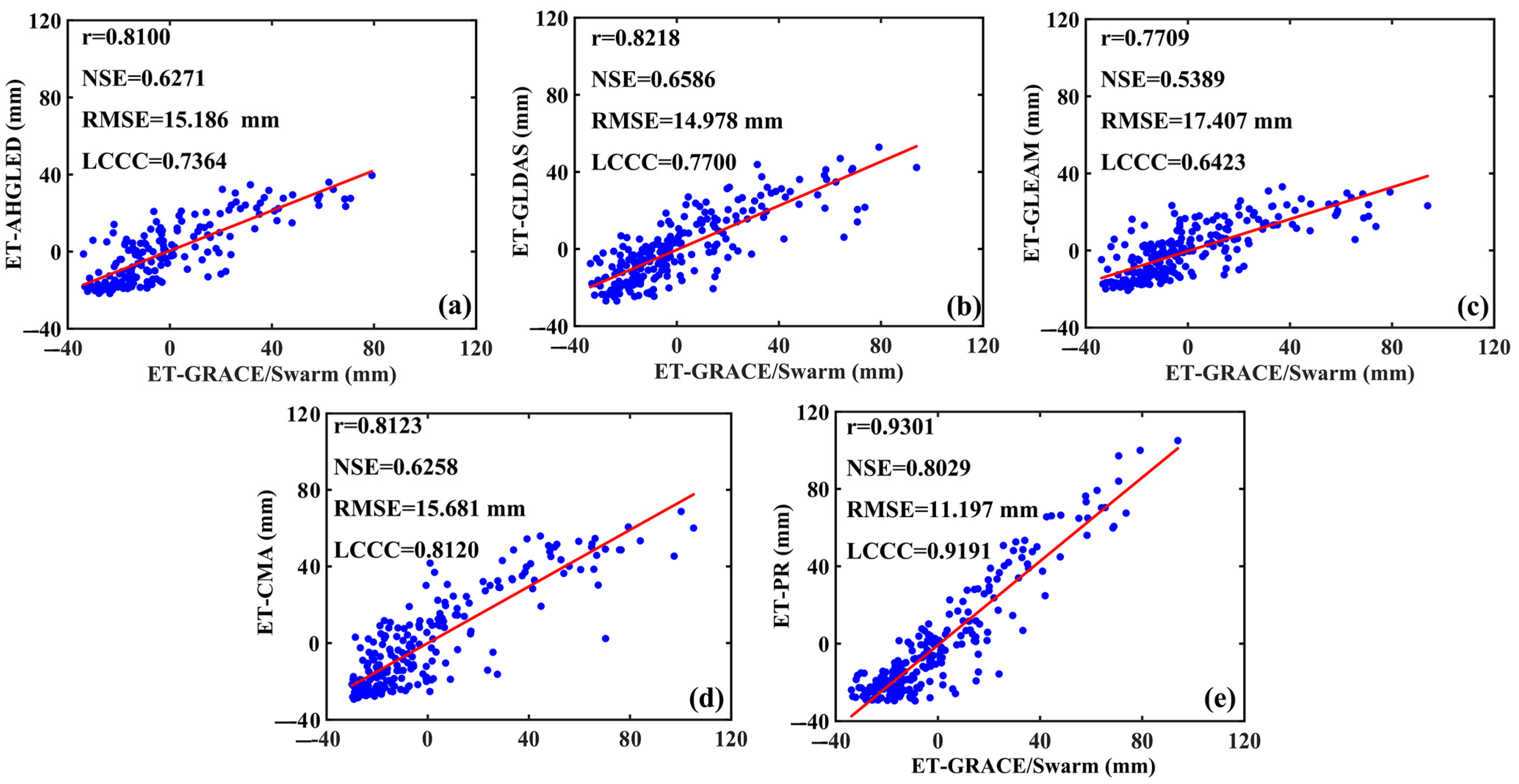 Remotesensing 15 04469 g008