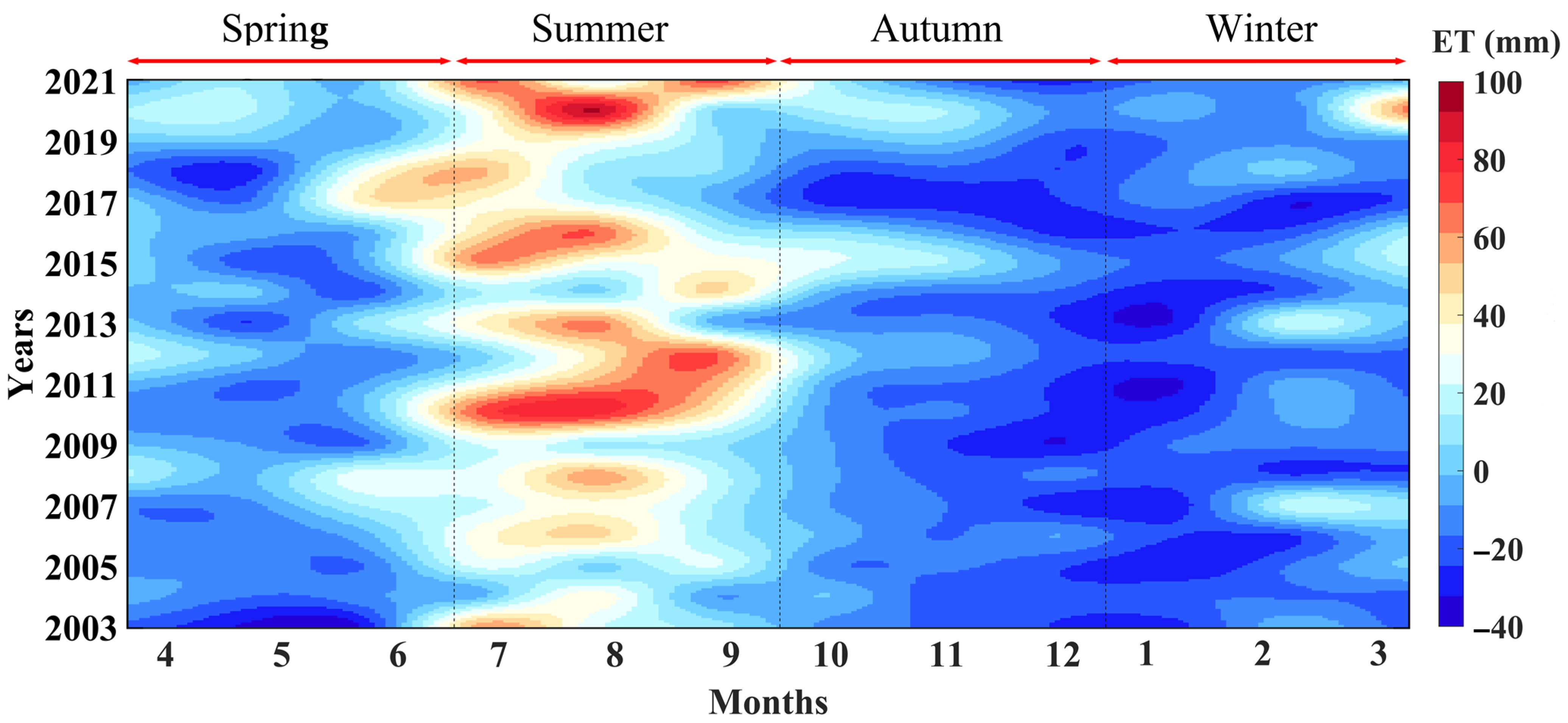 Remotesensing 15 04469 g009