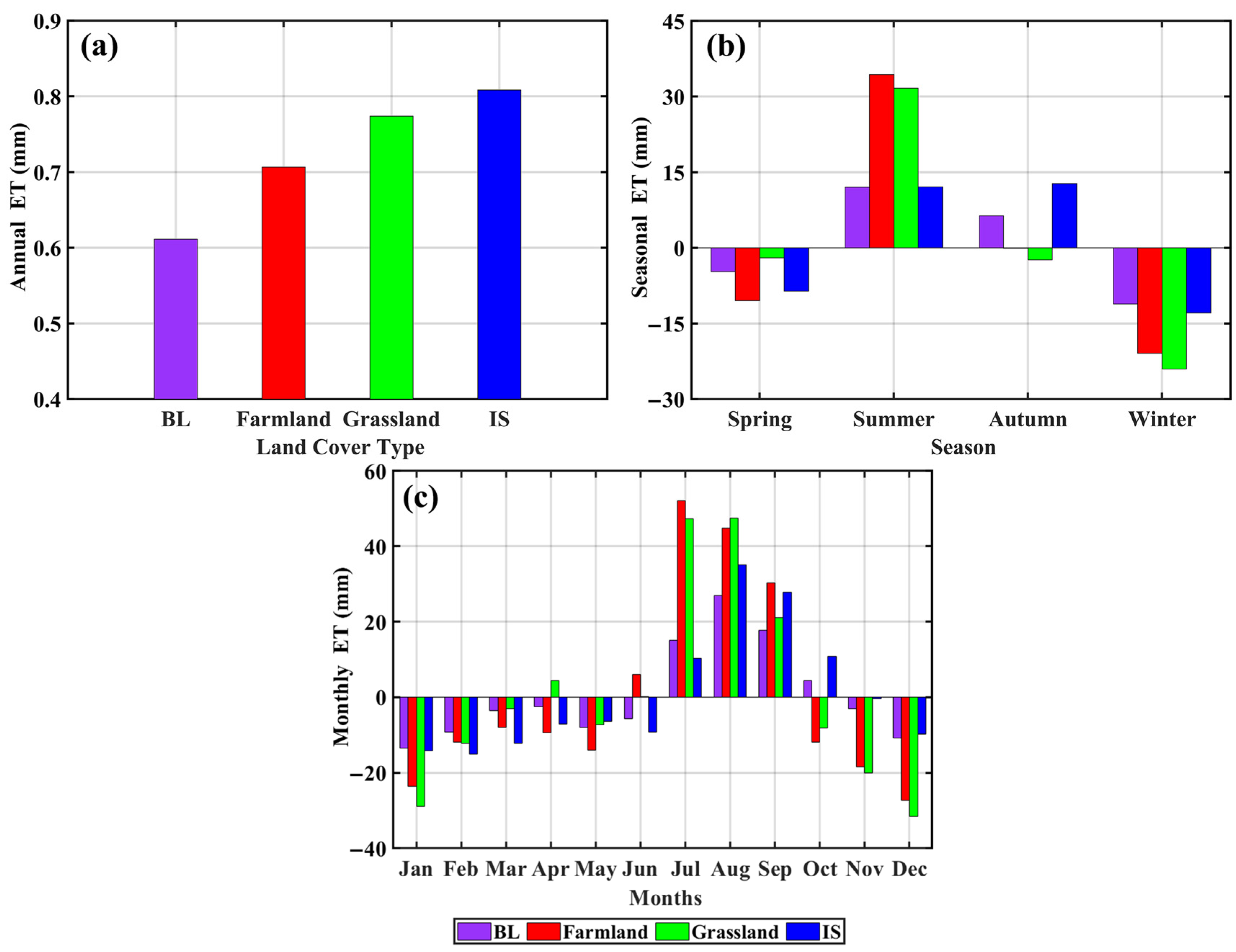 Remotesensing 15 04469 g012