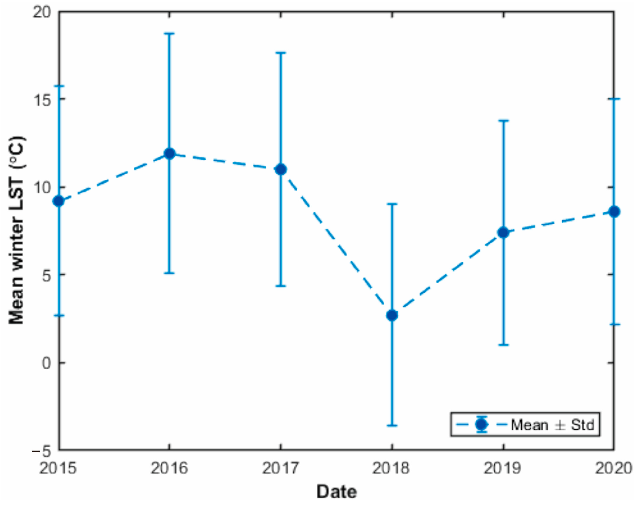 Remotesensing 15 04473 g006
