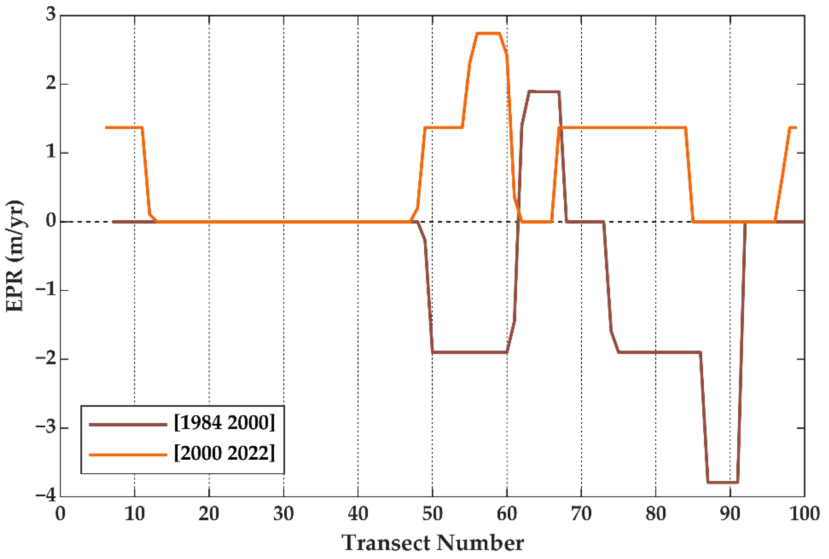 Remotesensing 15 04475 g003