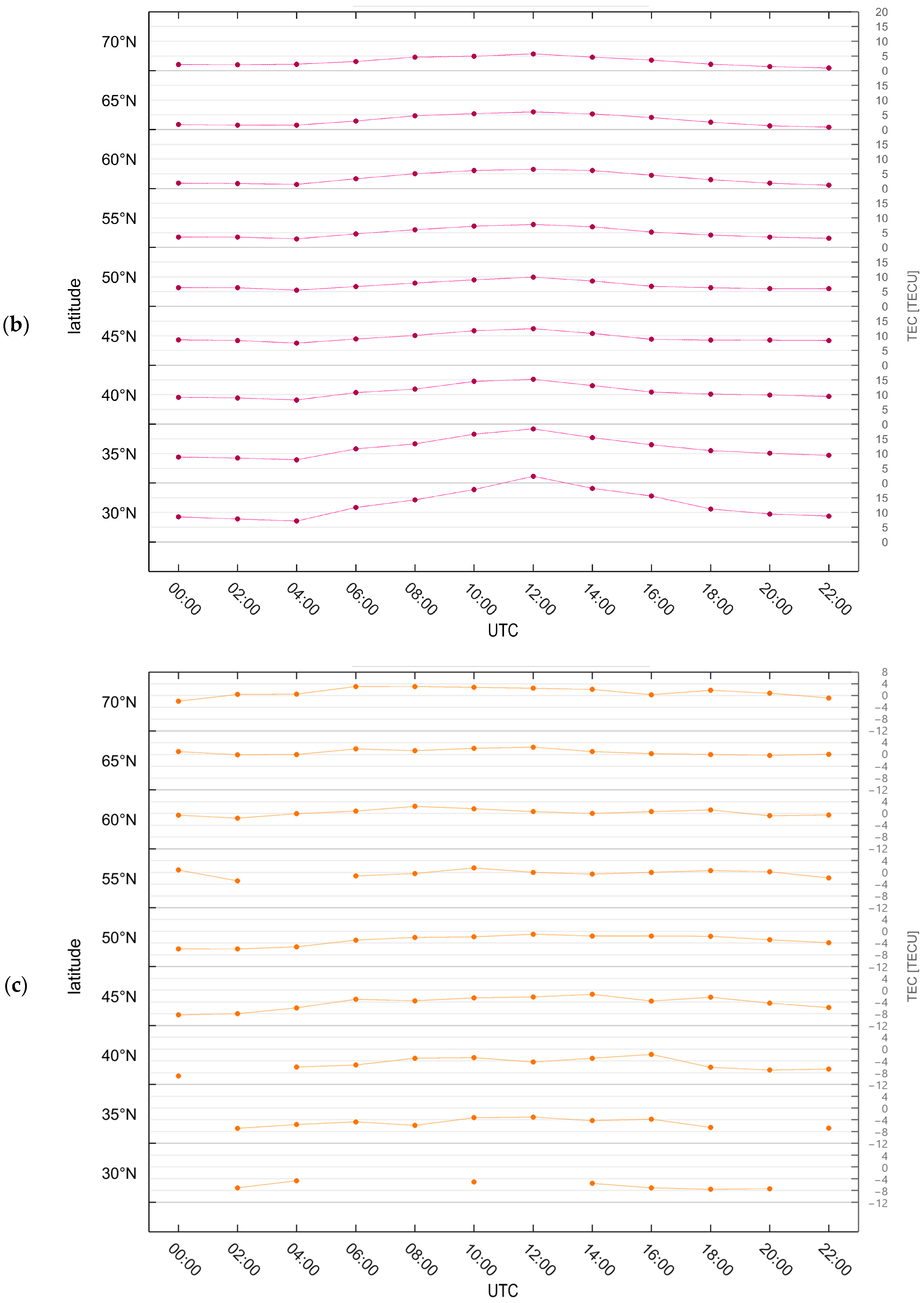 Remotesensing 15 04478 g004b