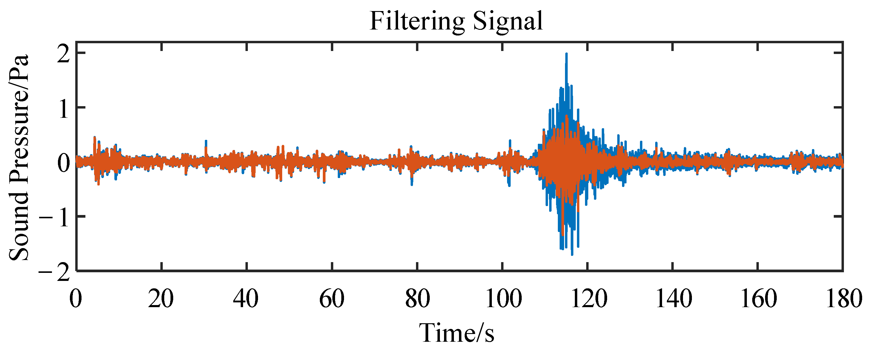 Remotesensing 15 04482 g013