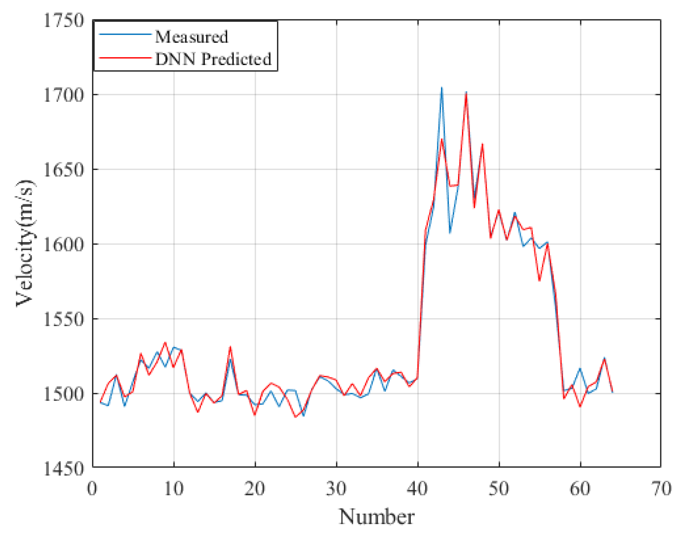 Remotesensing 15 04483 g003
