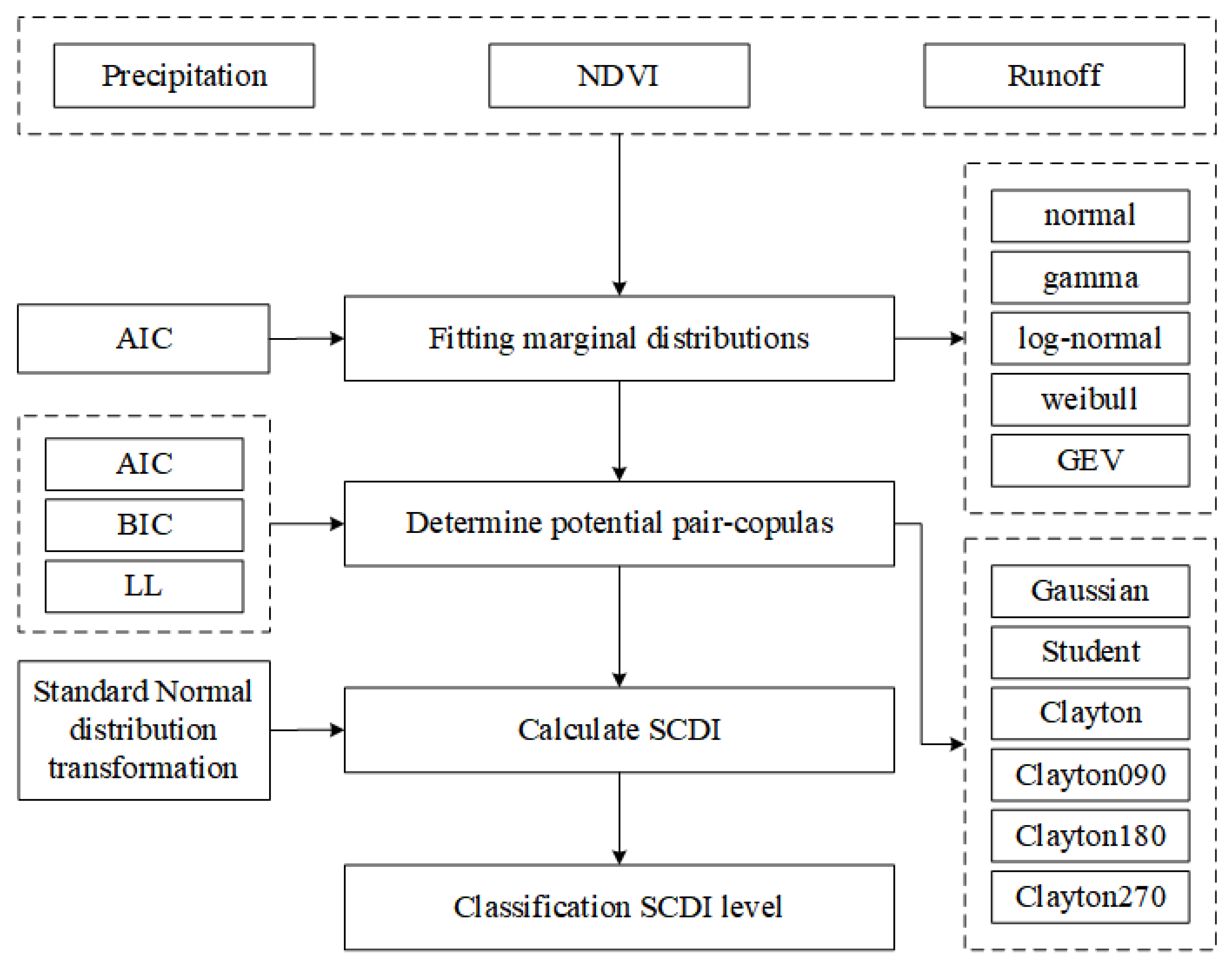 Remotesensing 15 04484 g002