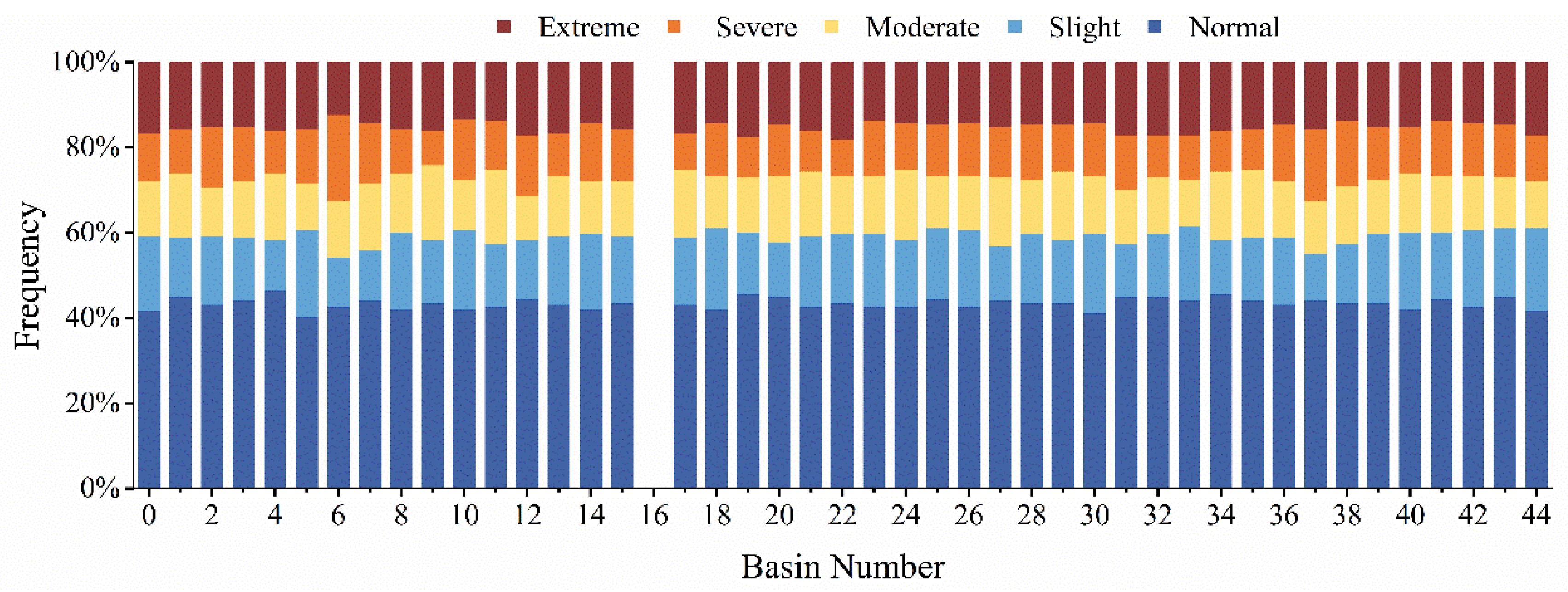 Remotesensing 15 04484 g014