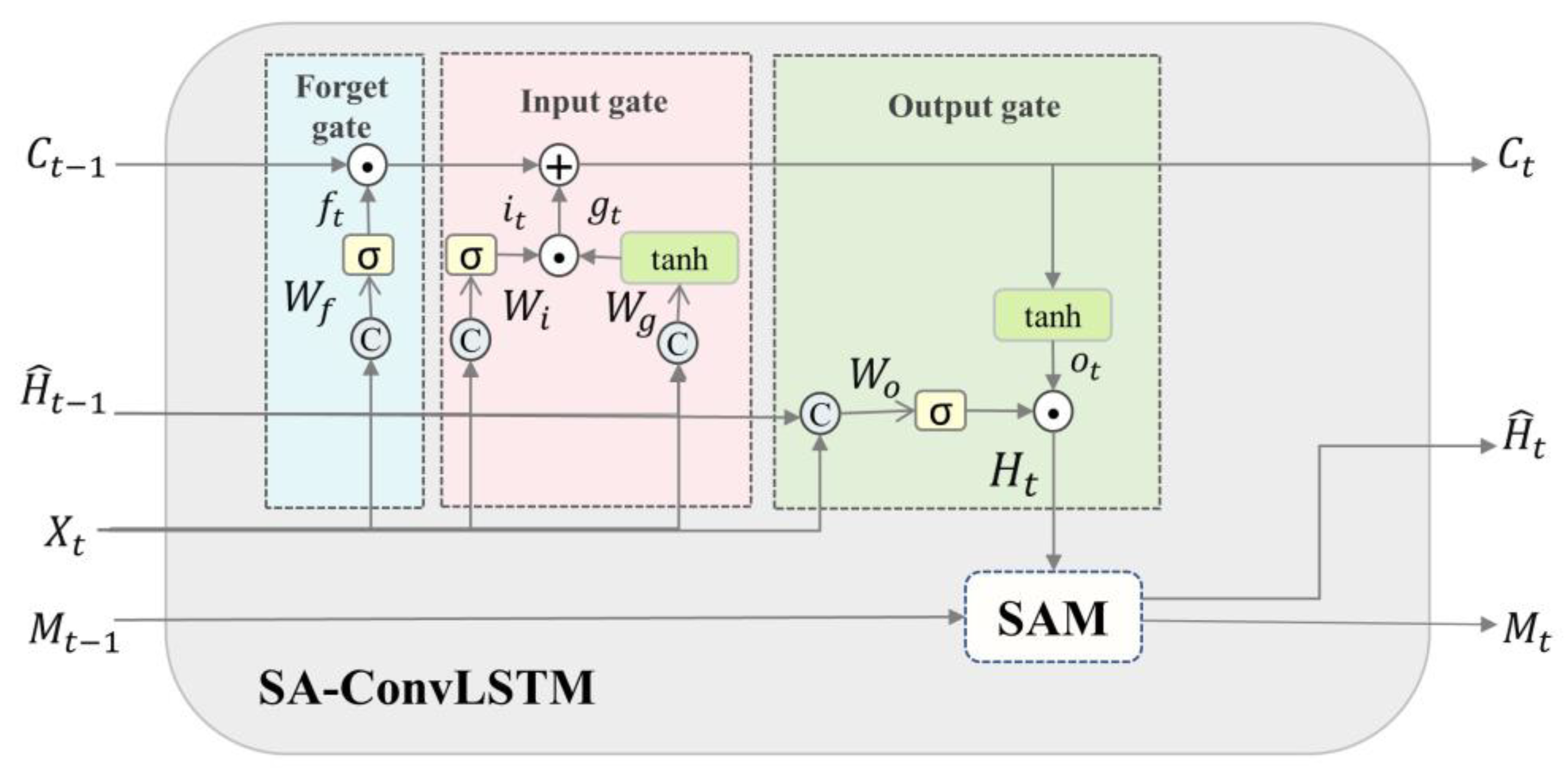 Remotesensing 15 04486 g003
