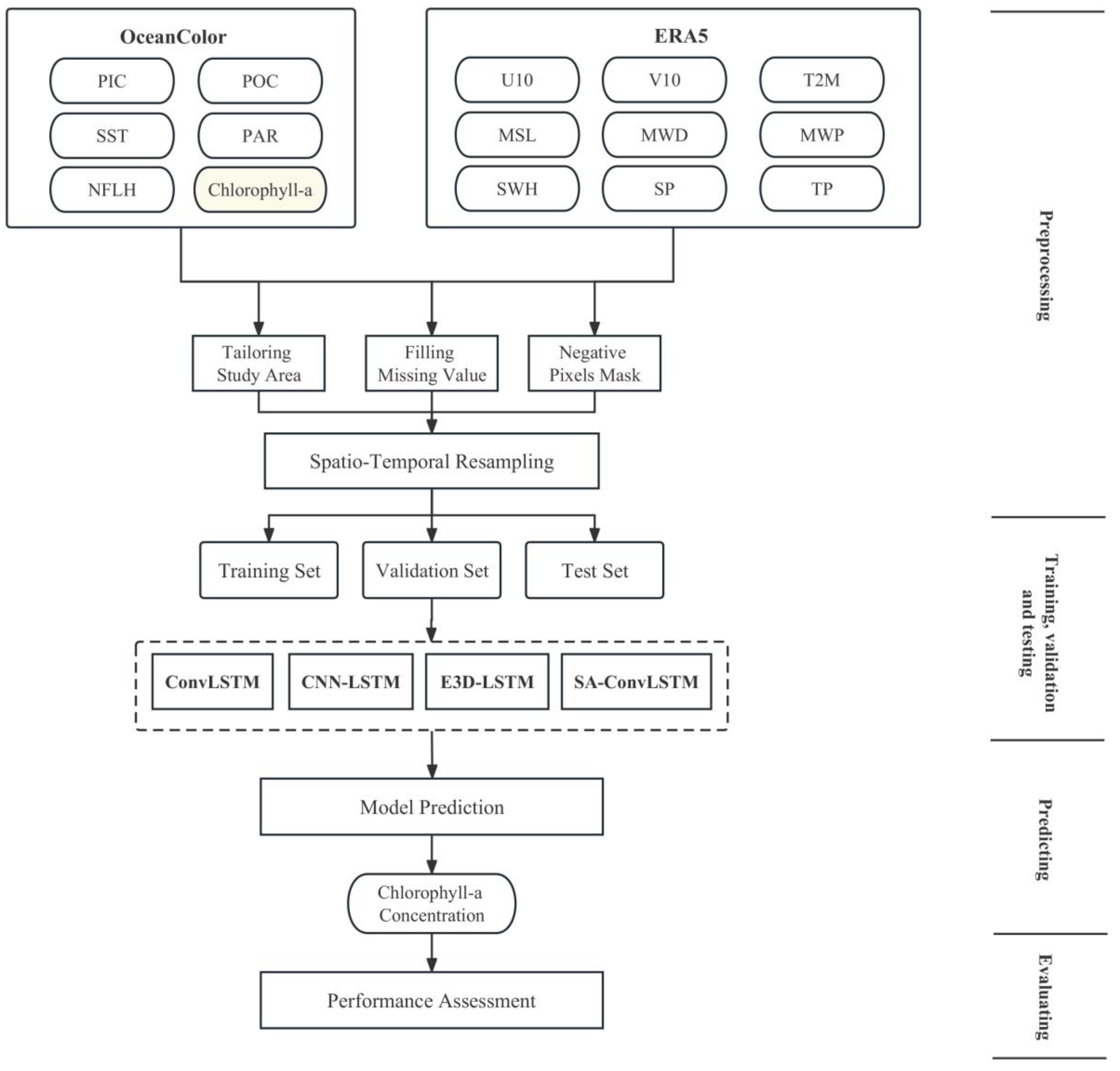 Remotesensing 15 04486 g005