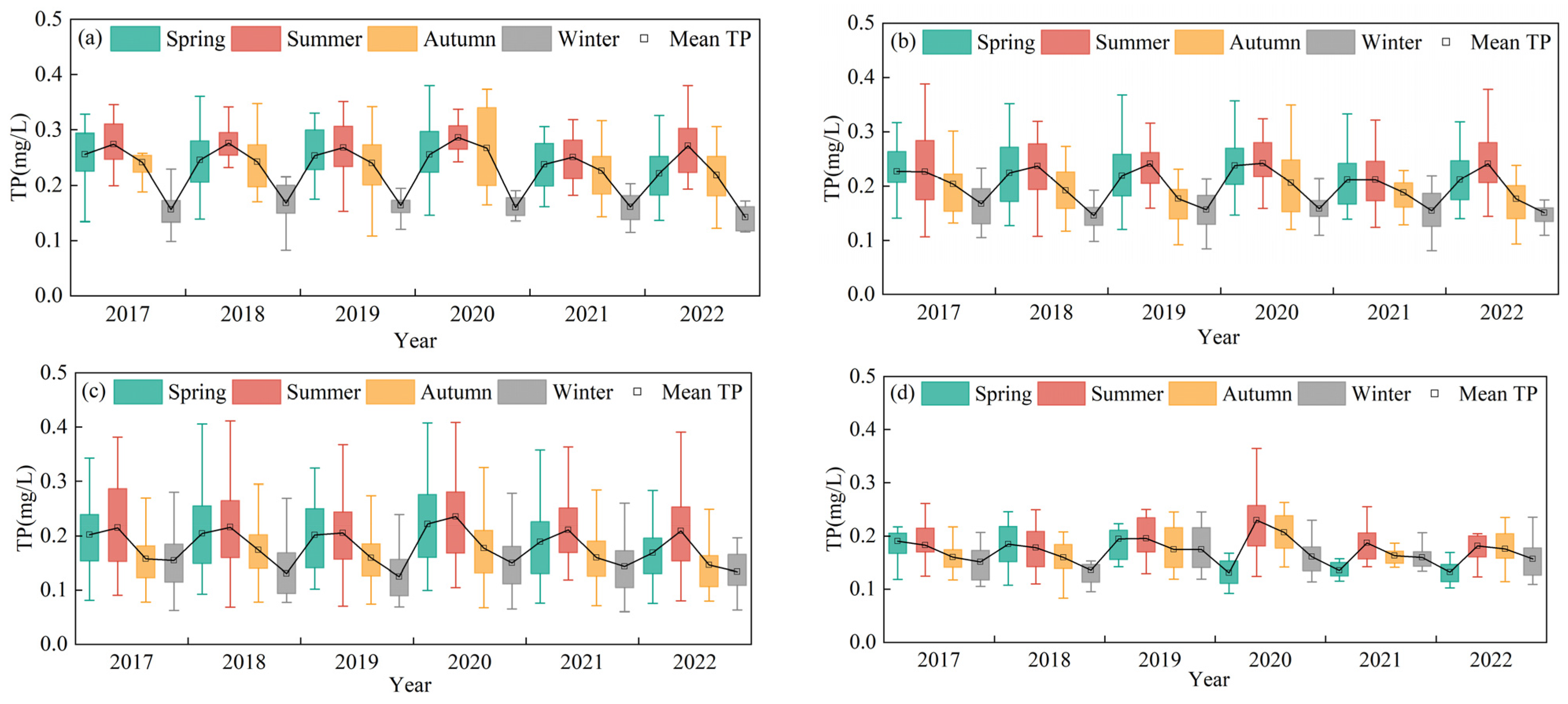 Remotesensing 15 04487 g004