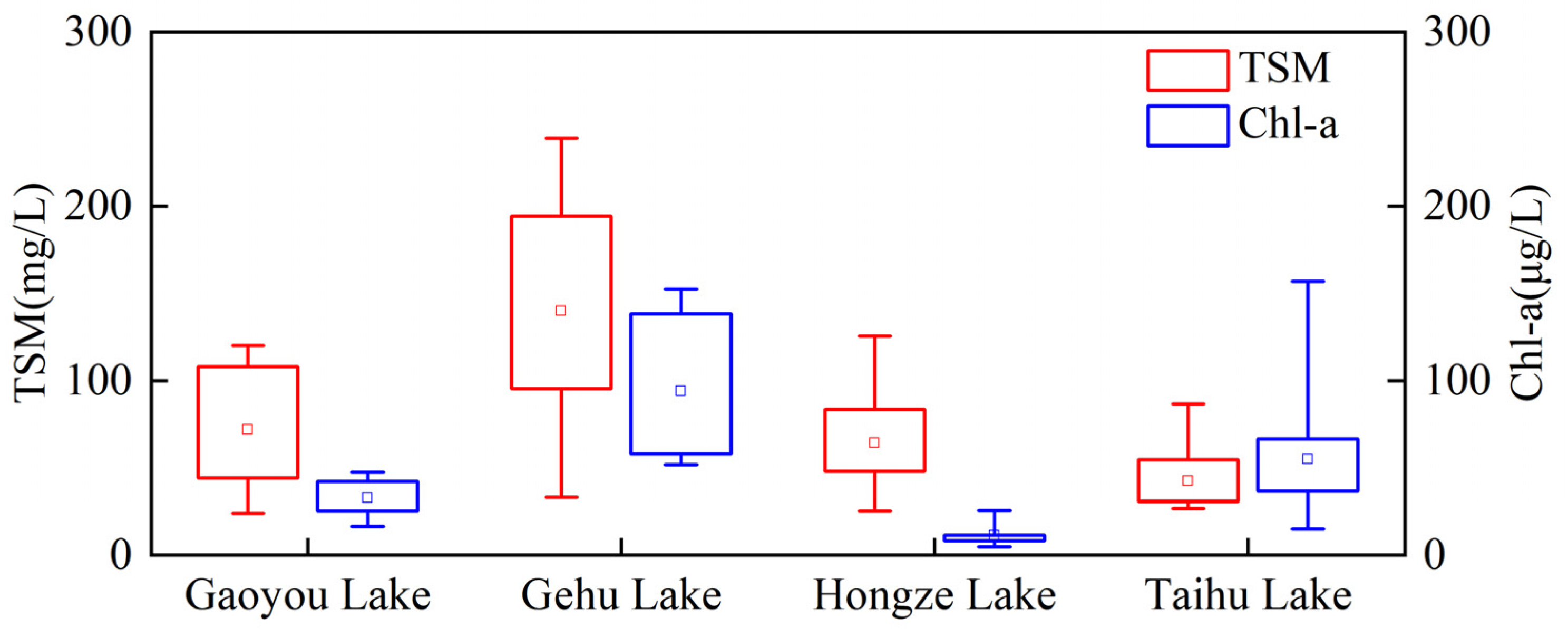Remotesensing 15 04487 g006