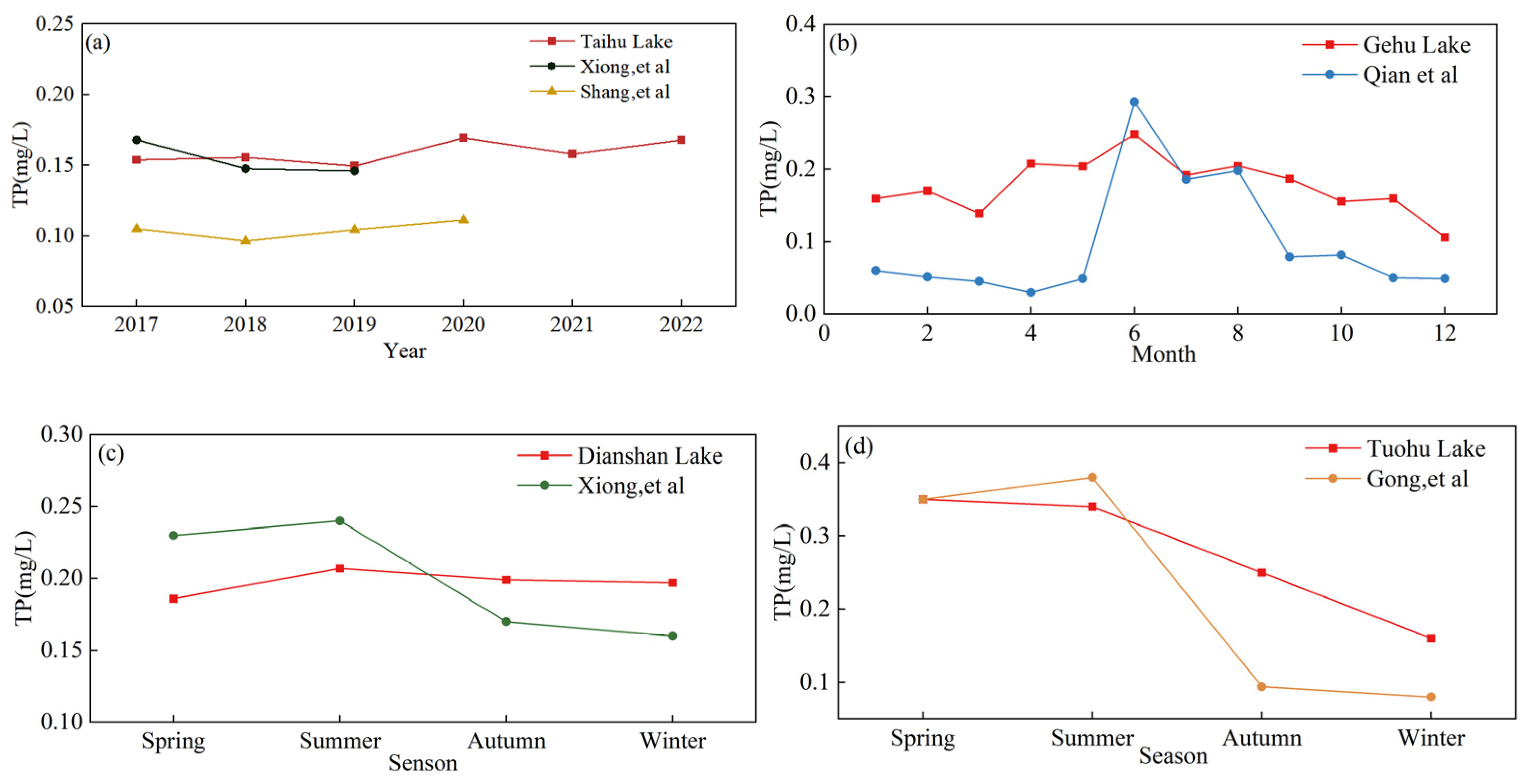 Remotesensing 15 04487 g008