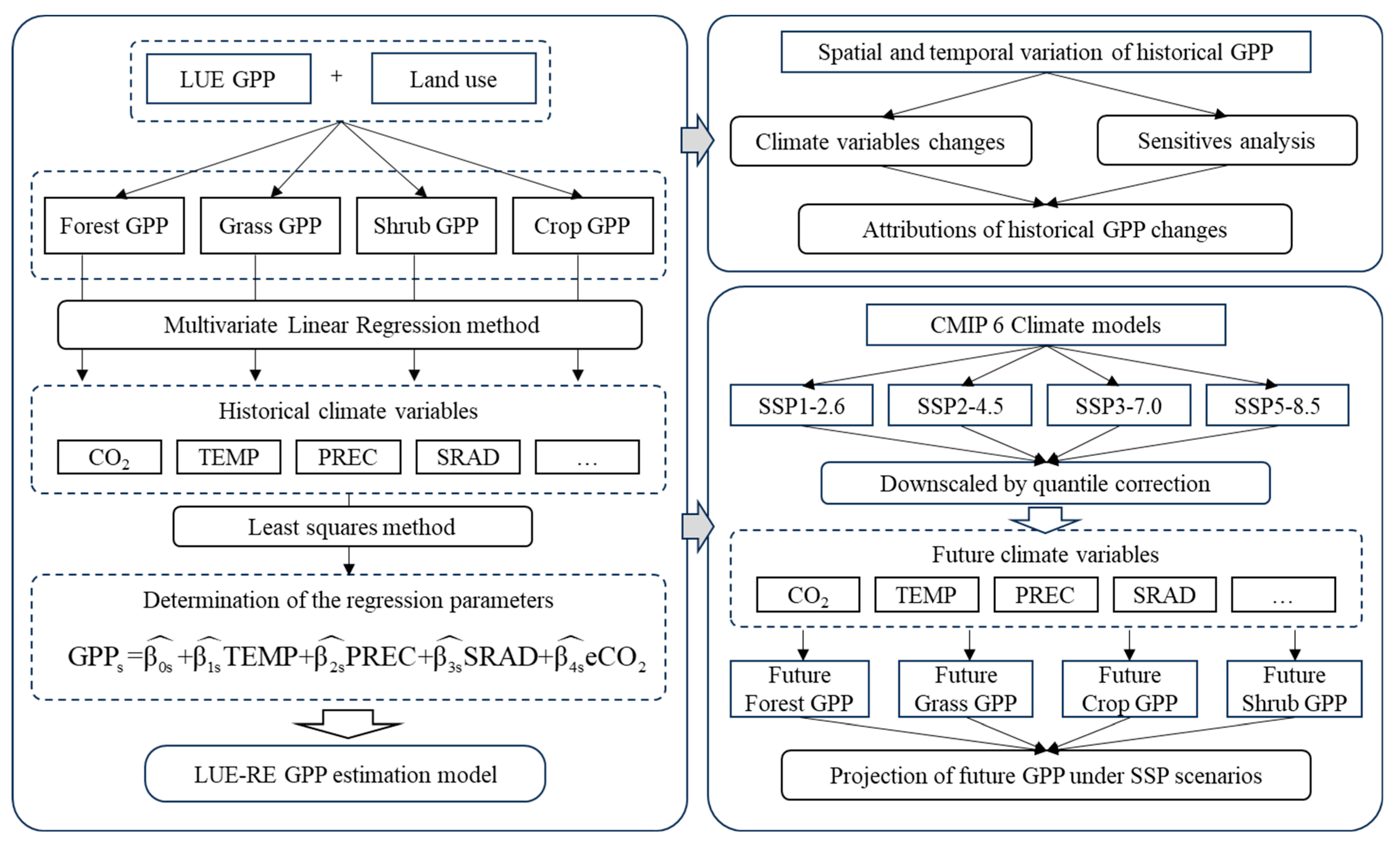 Remotesensing 15 04489 g002