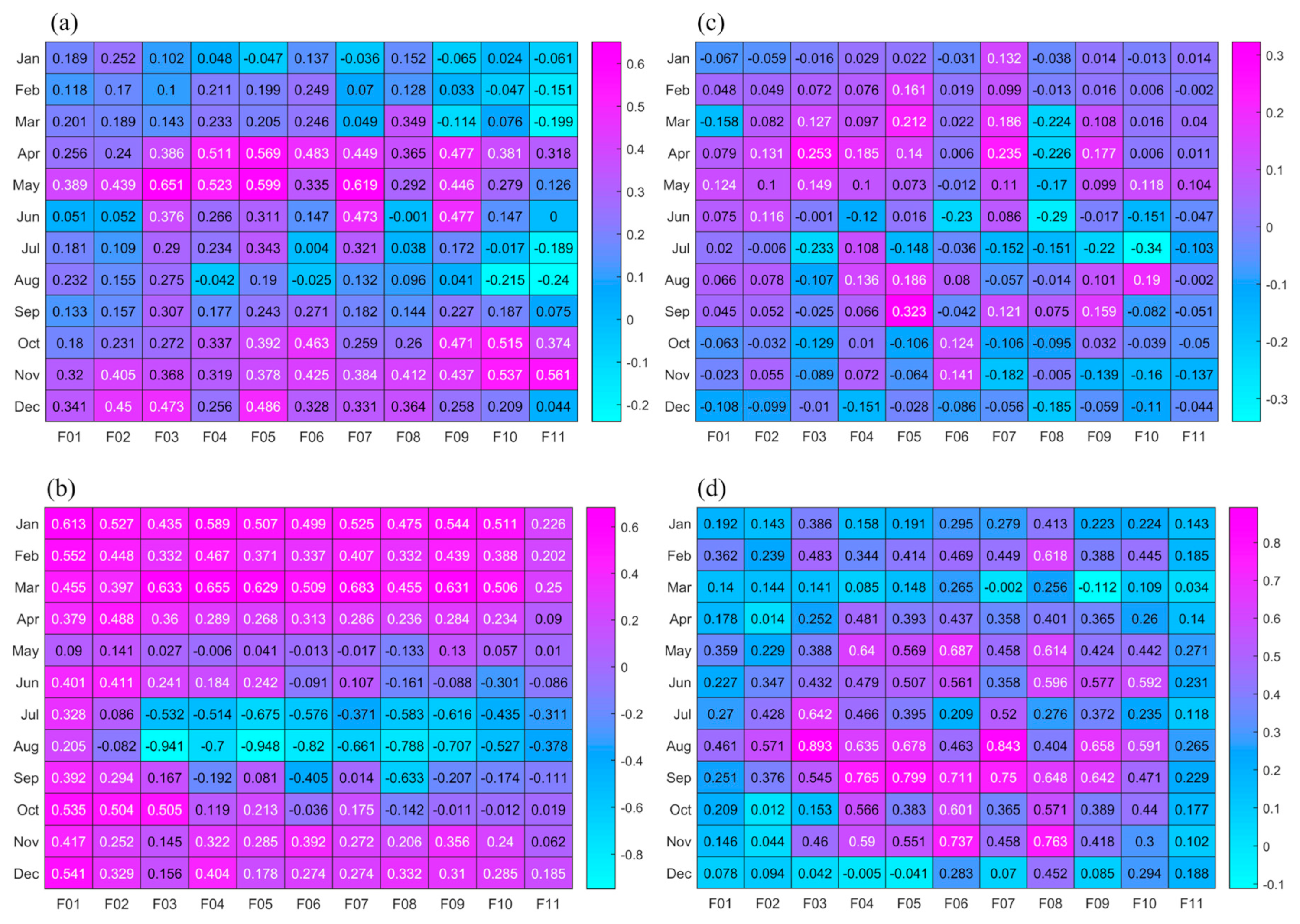 Remotesensing 15 04489 g008