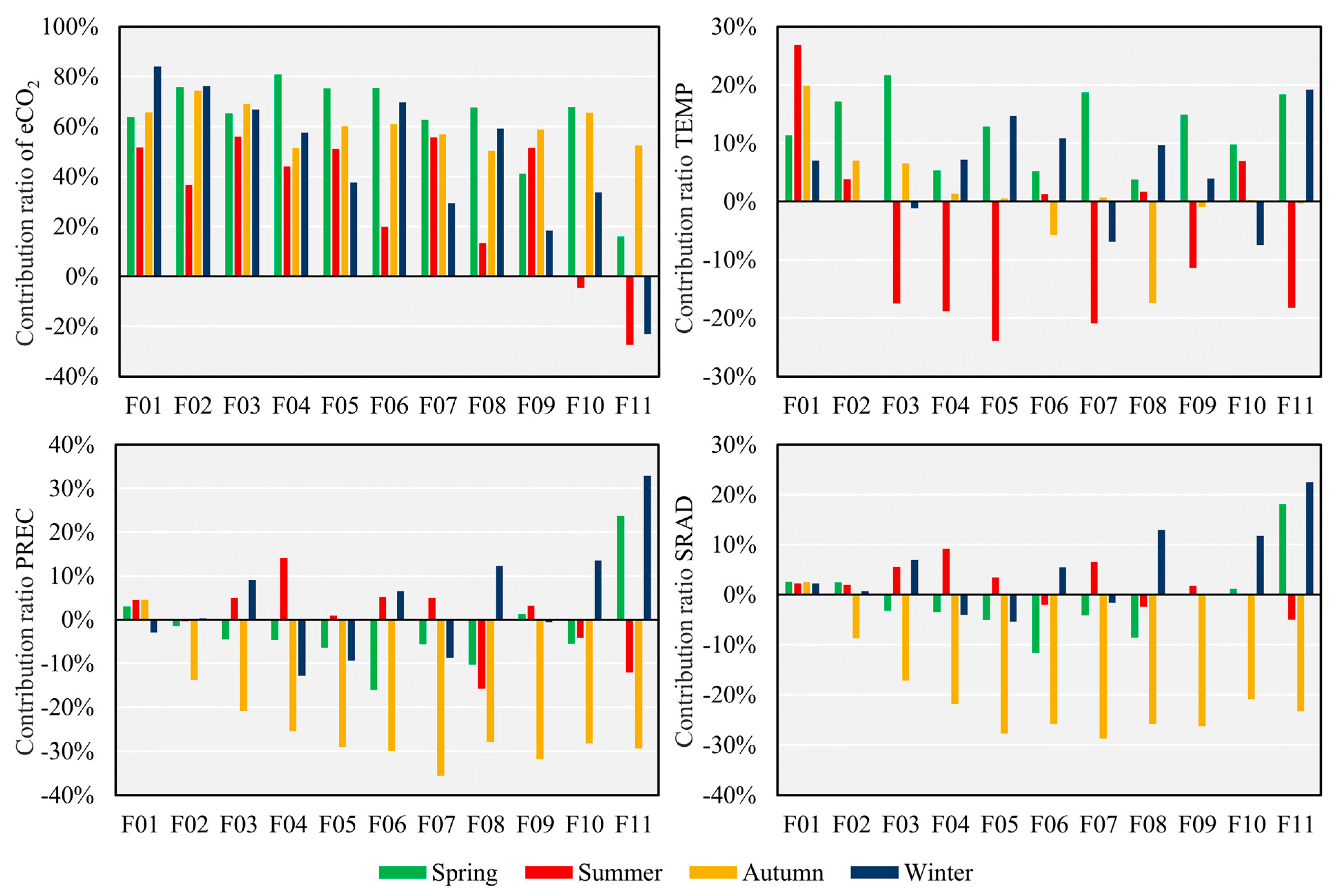 Remotesensing 15 04489 g011