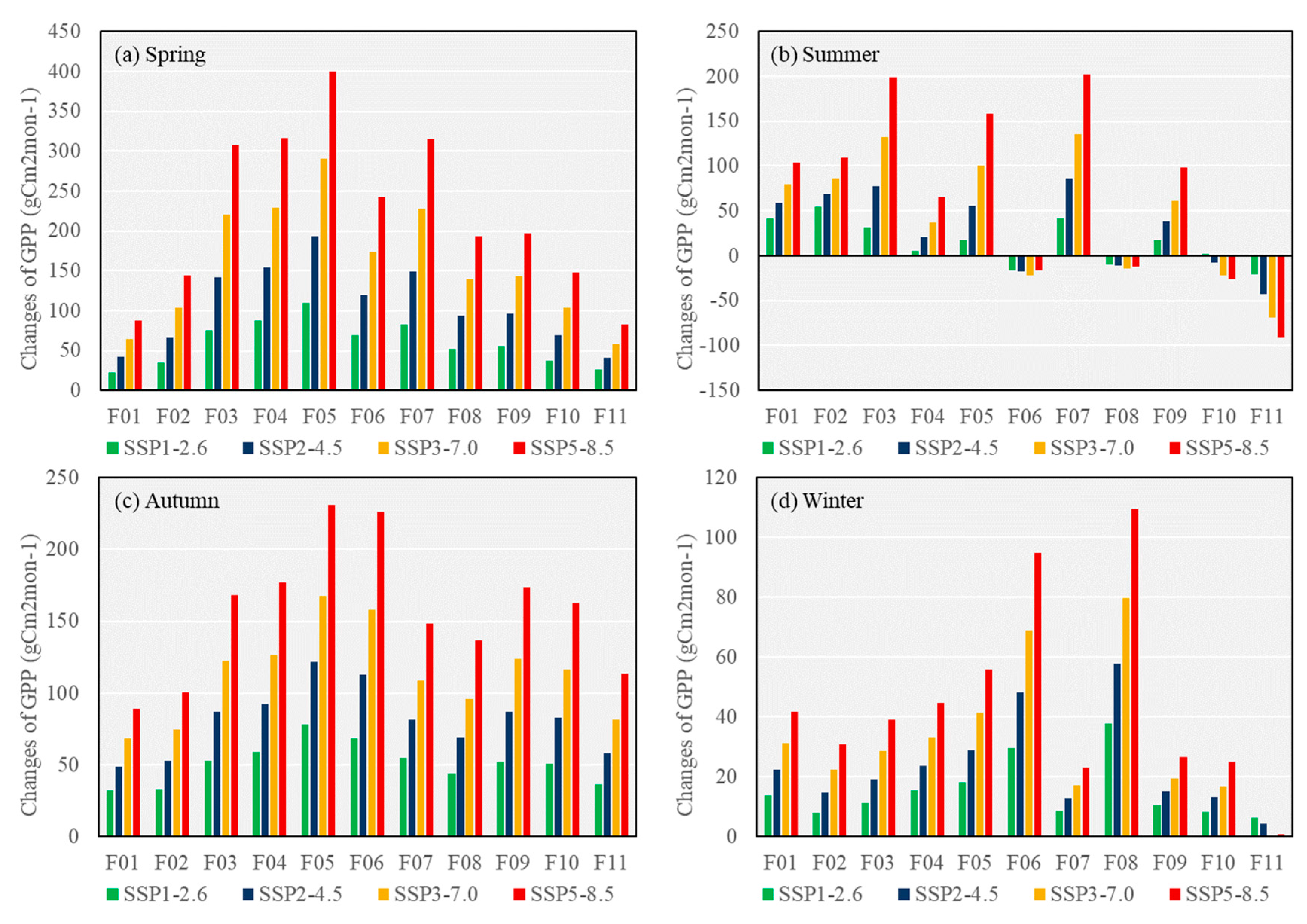 Remotesensing 15 04489 g015