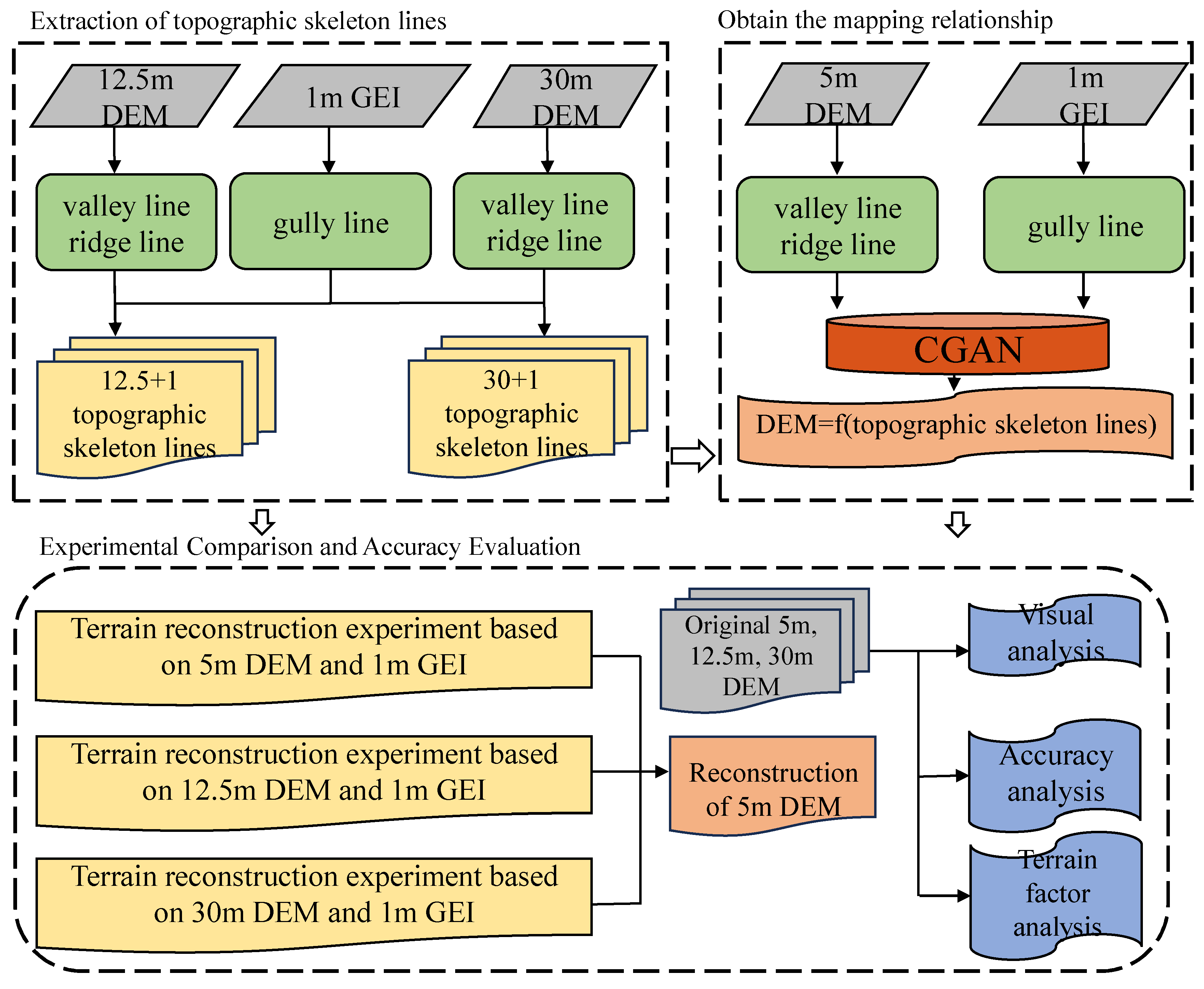 Remotesensing 15 04490 g001 Remotesensing 15 04490 g001
