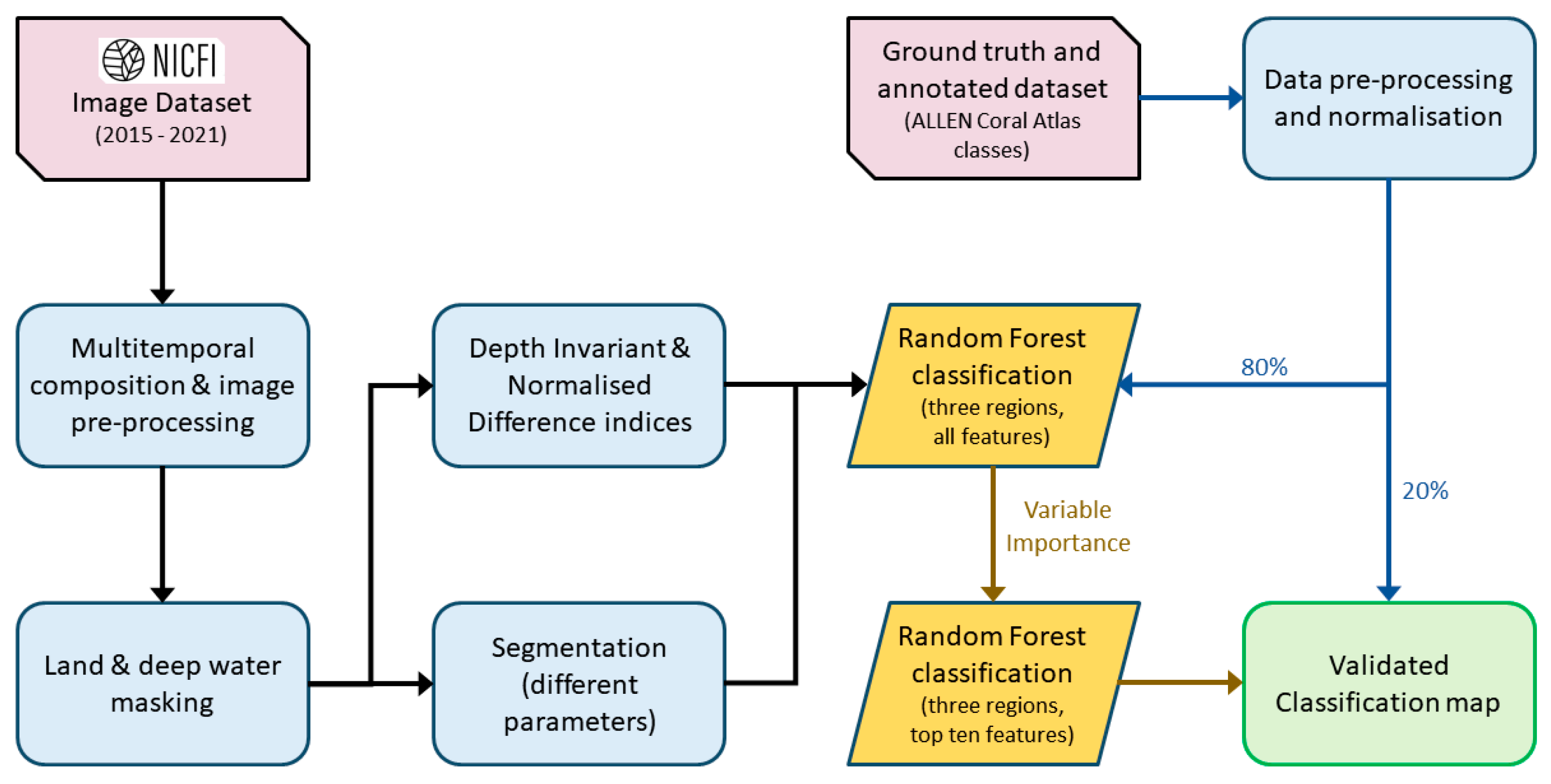 Remotesensing 15 04500 g003