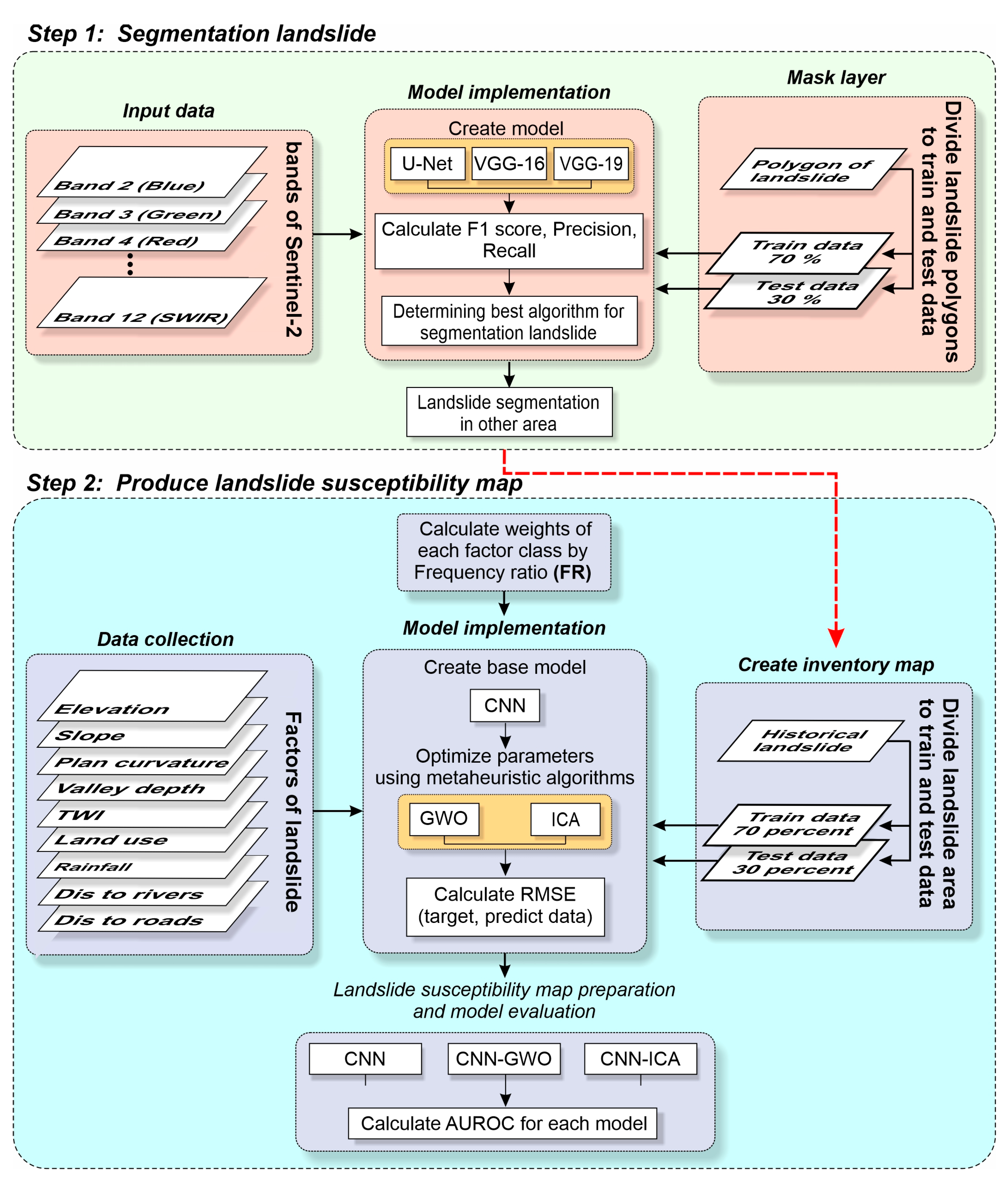 Remotesensing 15 04501 g001