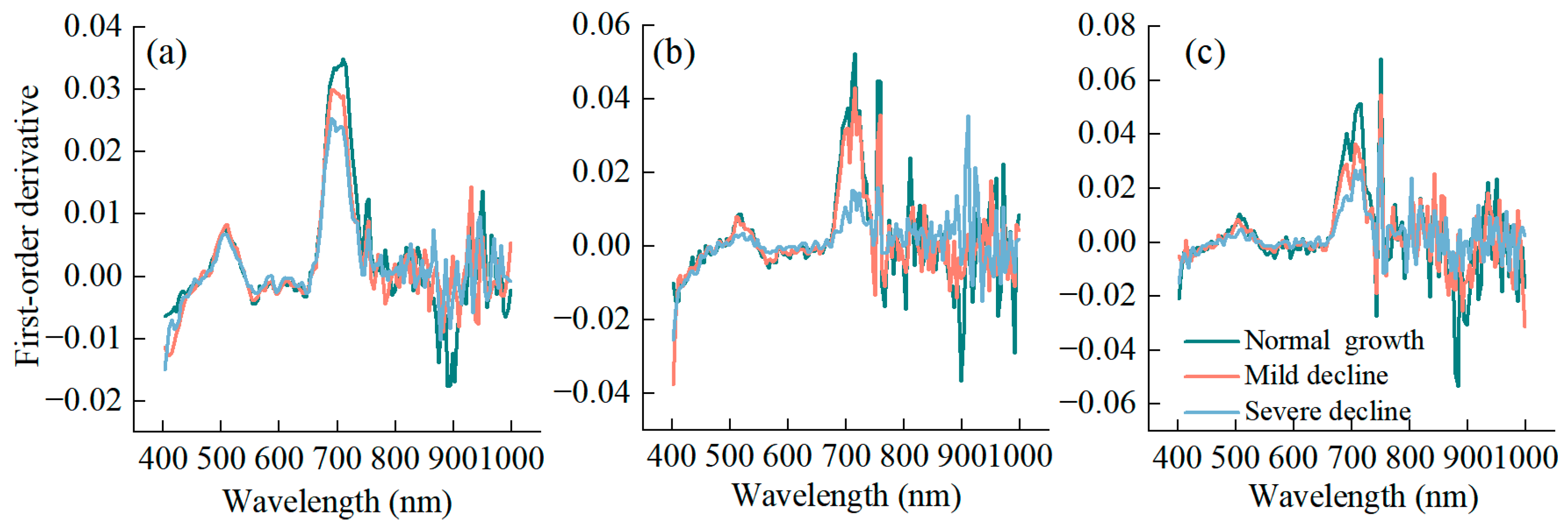 Remotesensing 15 04508 g005